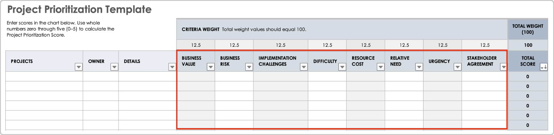 Project Prioritization Template Criteria and Weighting