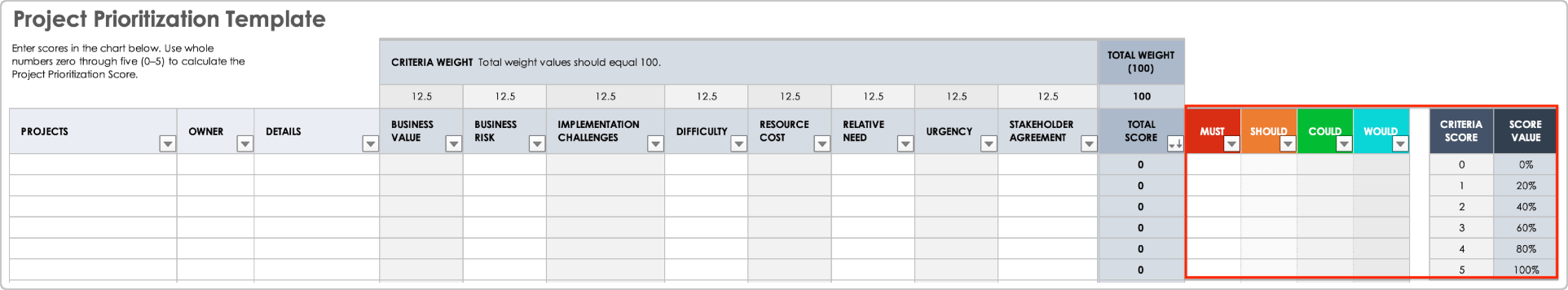 Project Prioritization Template Final Score Ranking