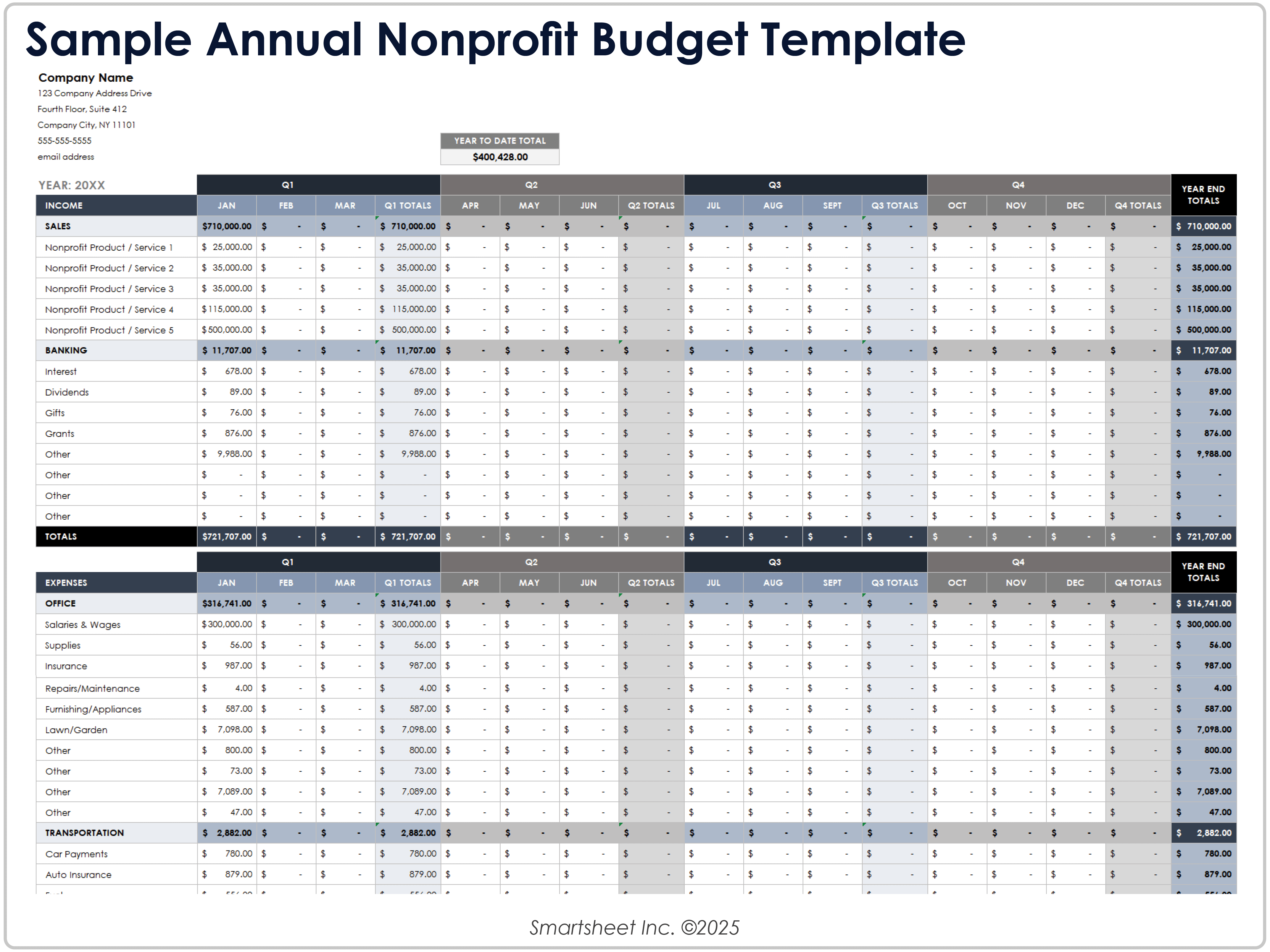 Sample Annual Nonprofit Budget Template