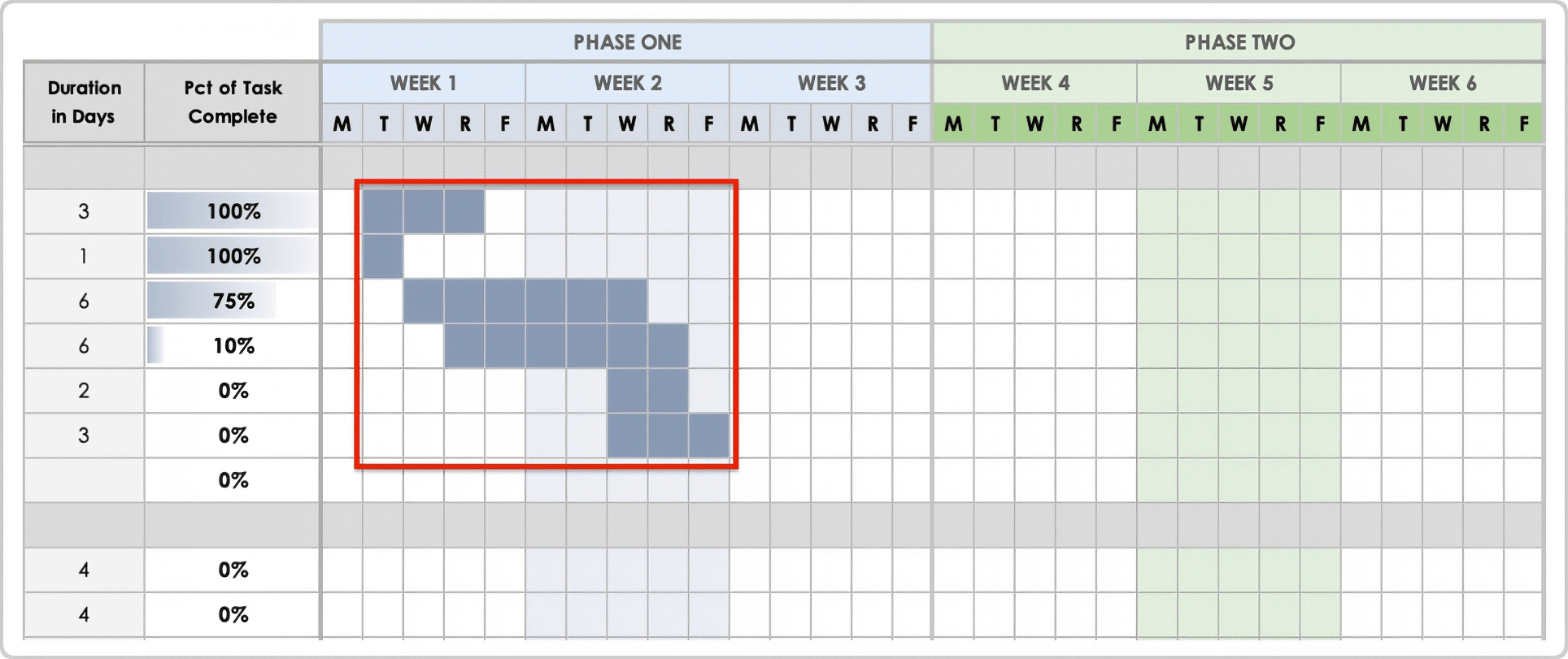 Simple Gantt Chart Template Duration Bars Continued