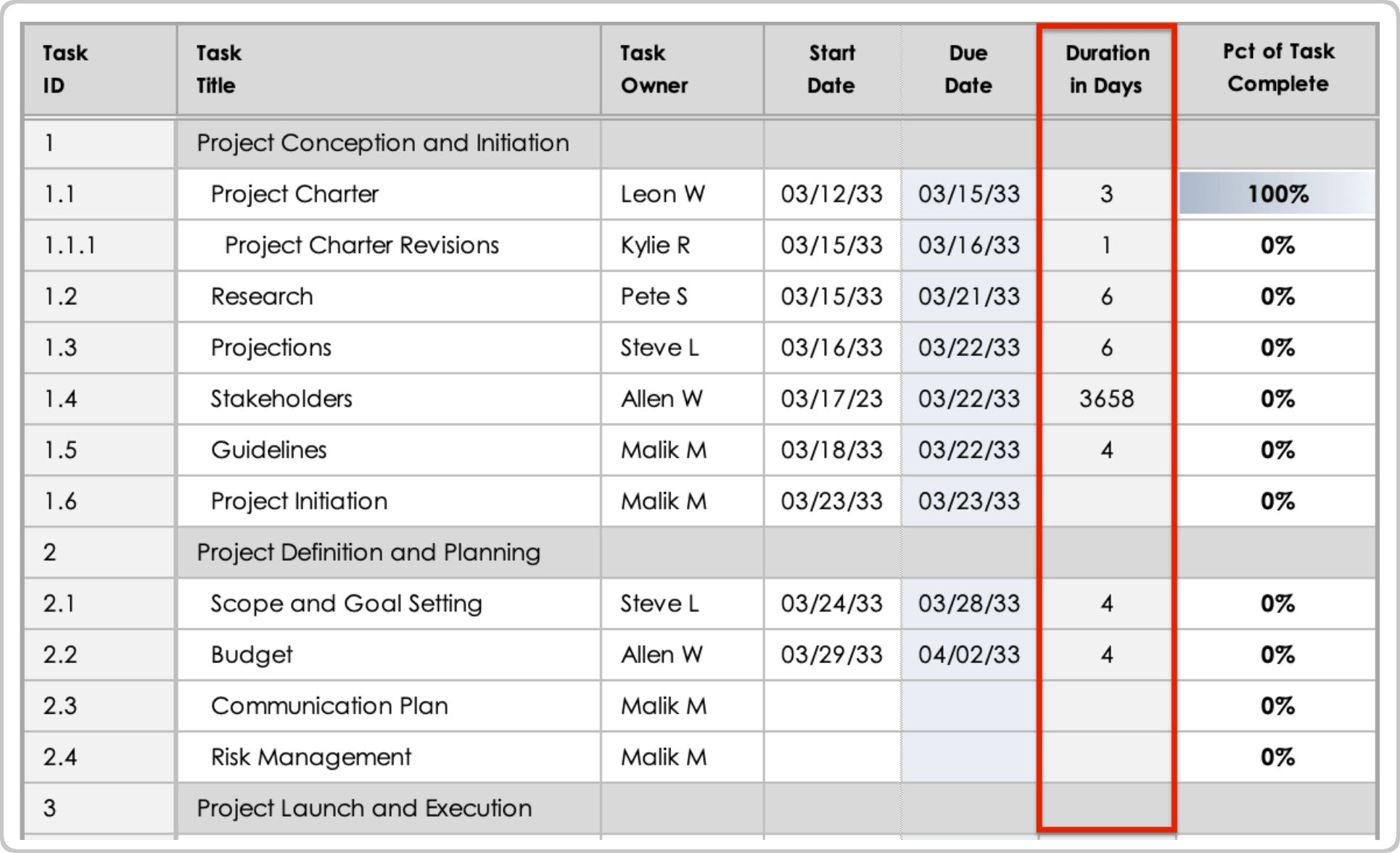 Simple Gantt Chart Template Duration in Days