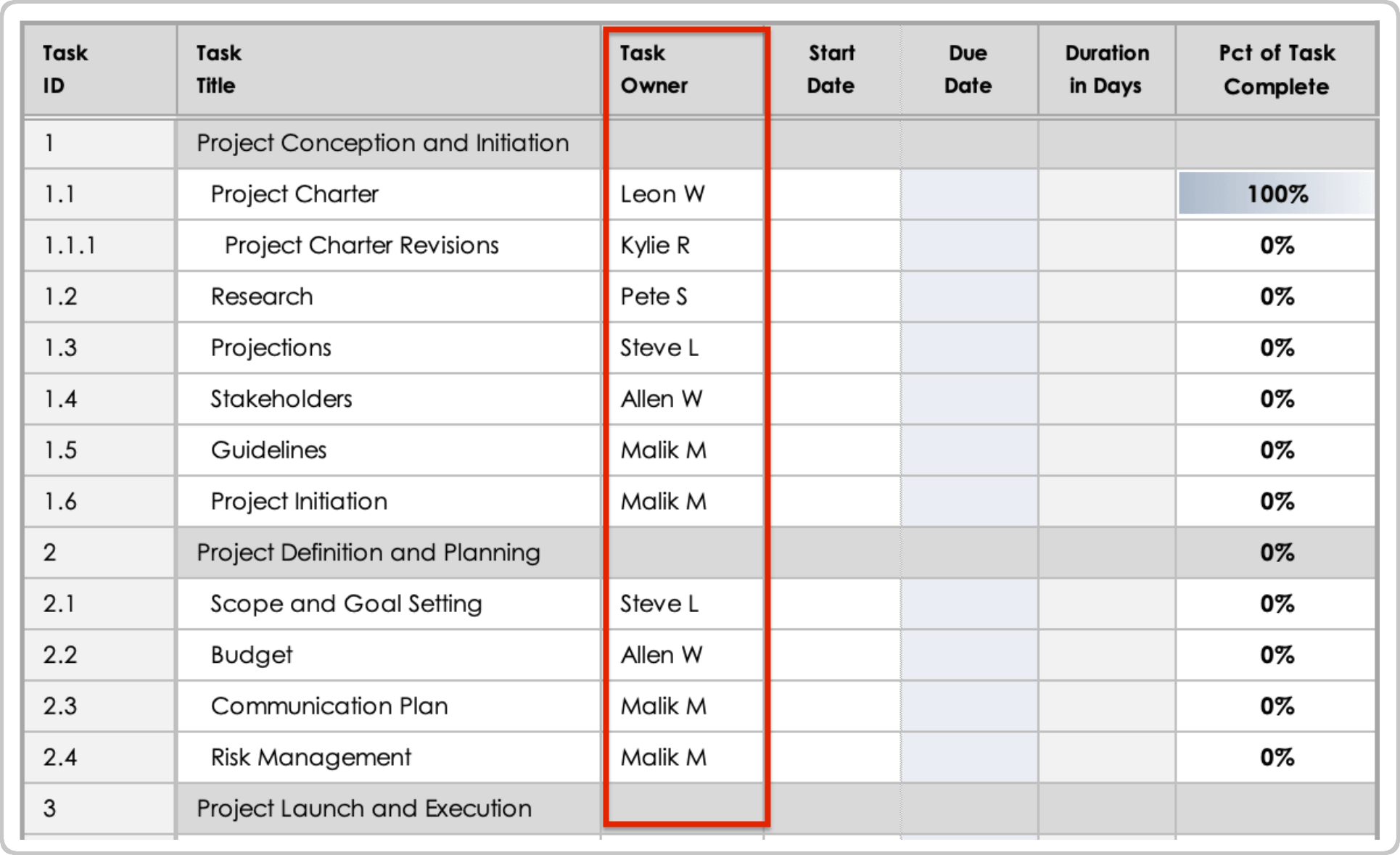 Simple Gantt Chart Template Enter Task Owner
