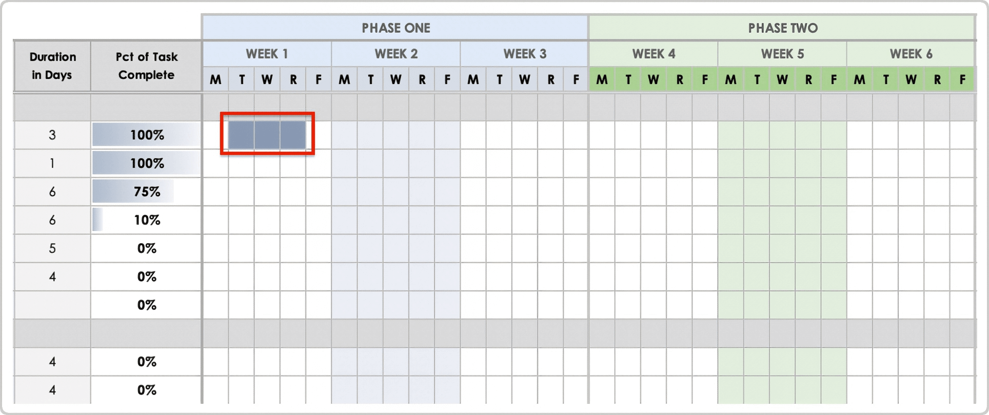 Simple Gantt Chart Template Gantt Chart Duration Bars