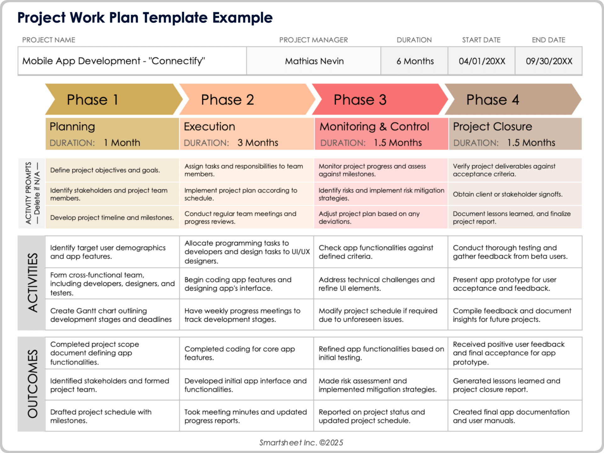 Work Plan Template Example