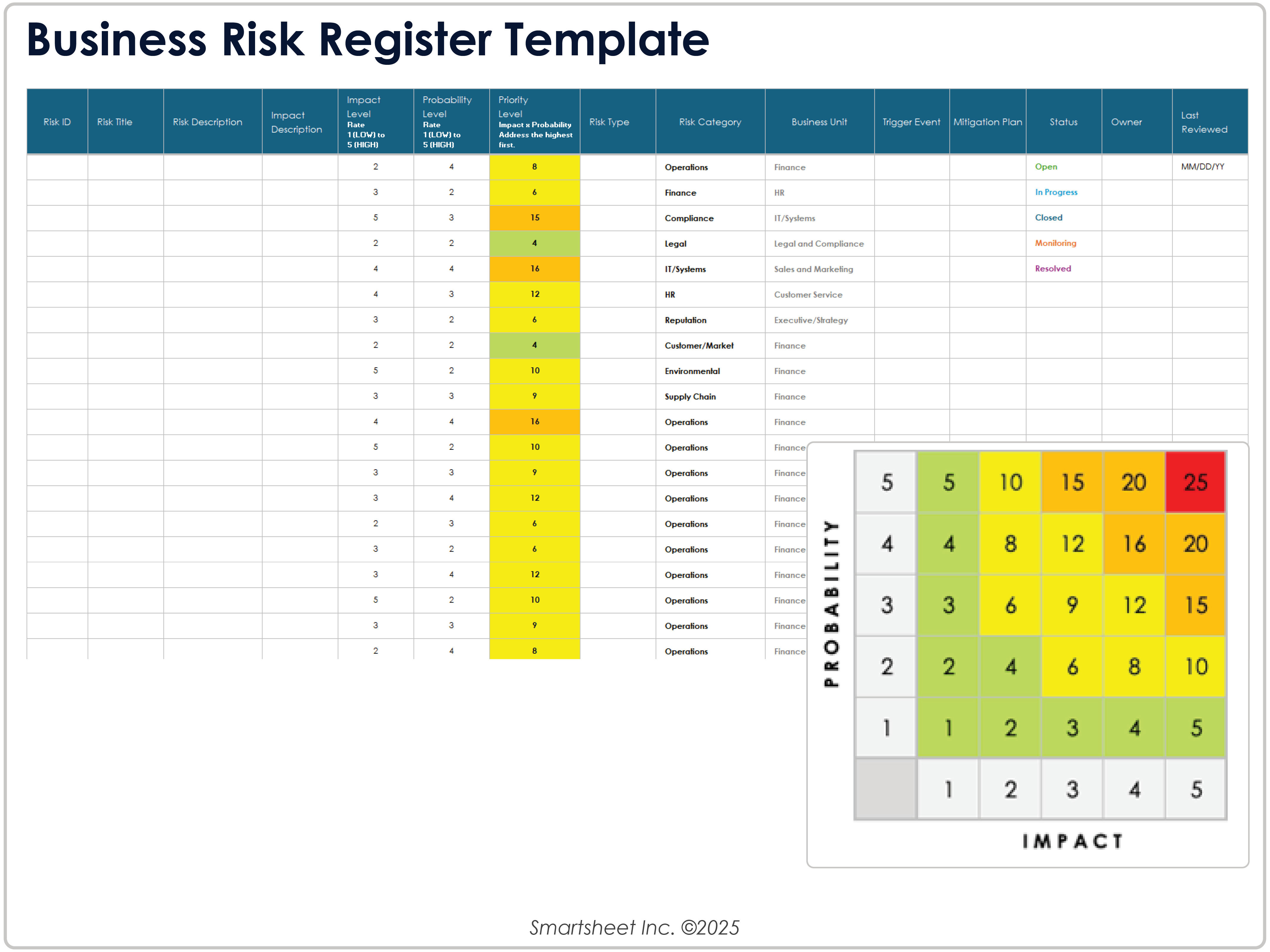 Business Risk Register Template