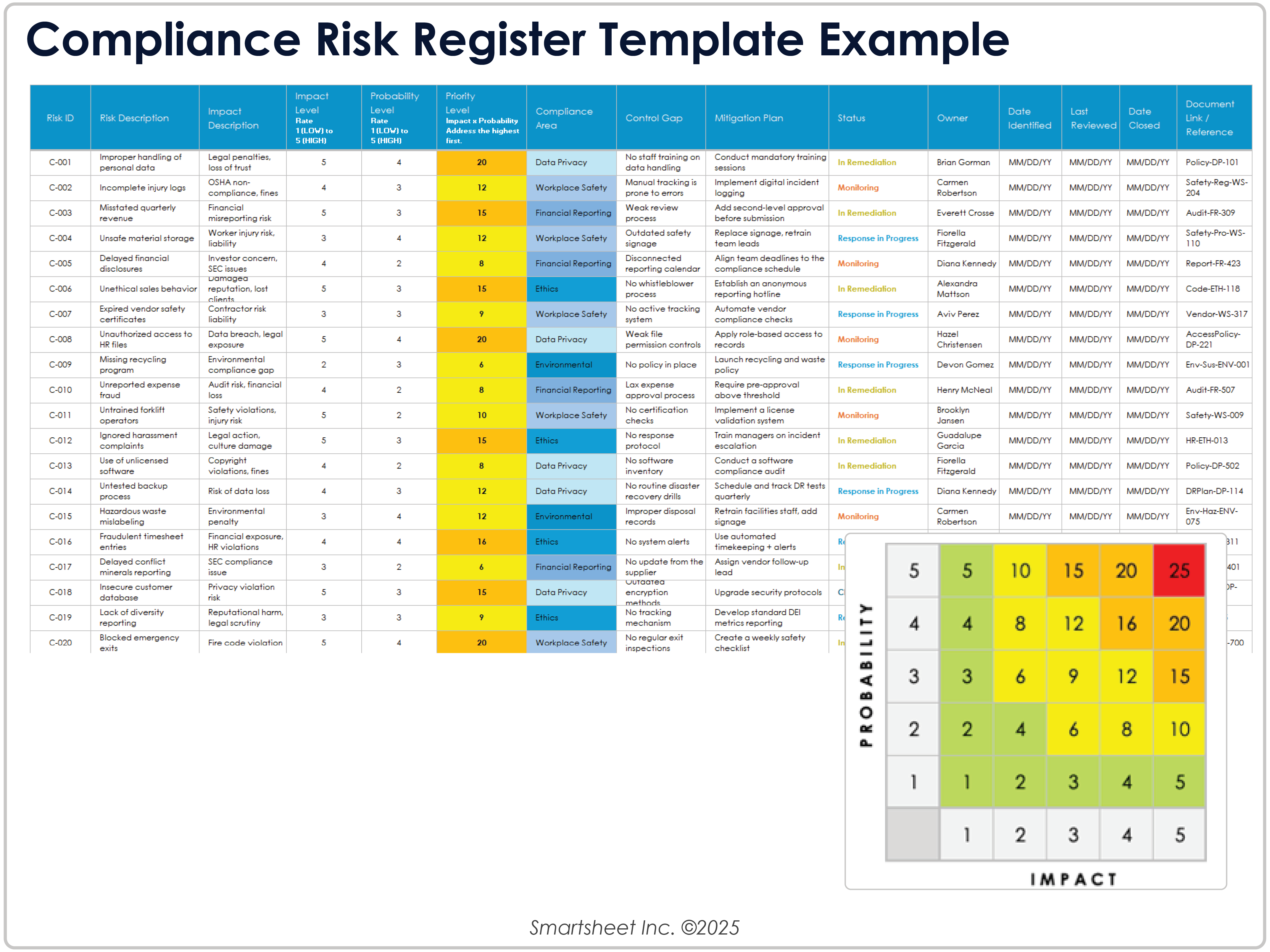 Compliance Risk Register Template Example