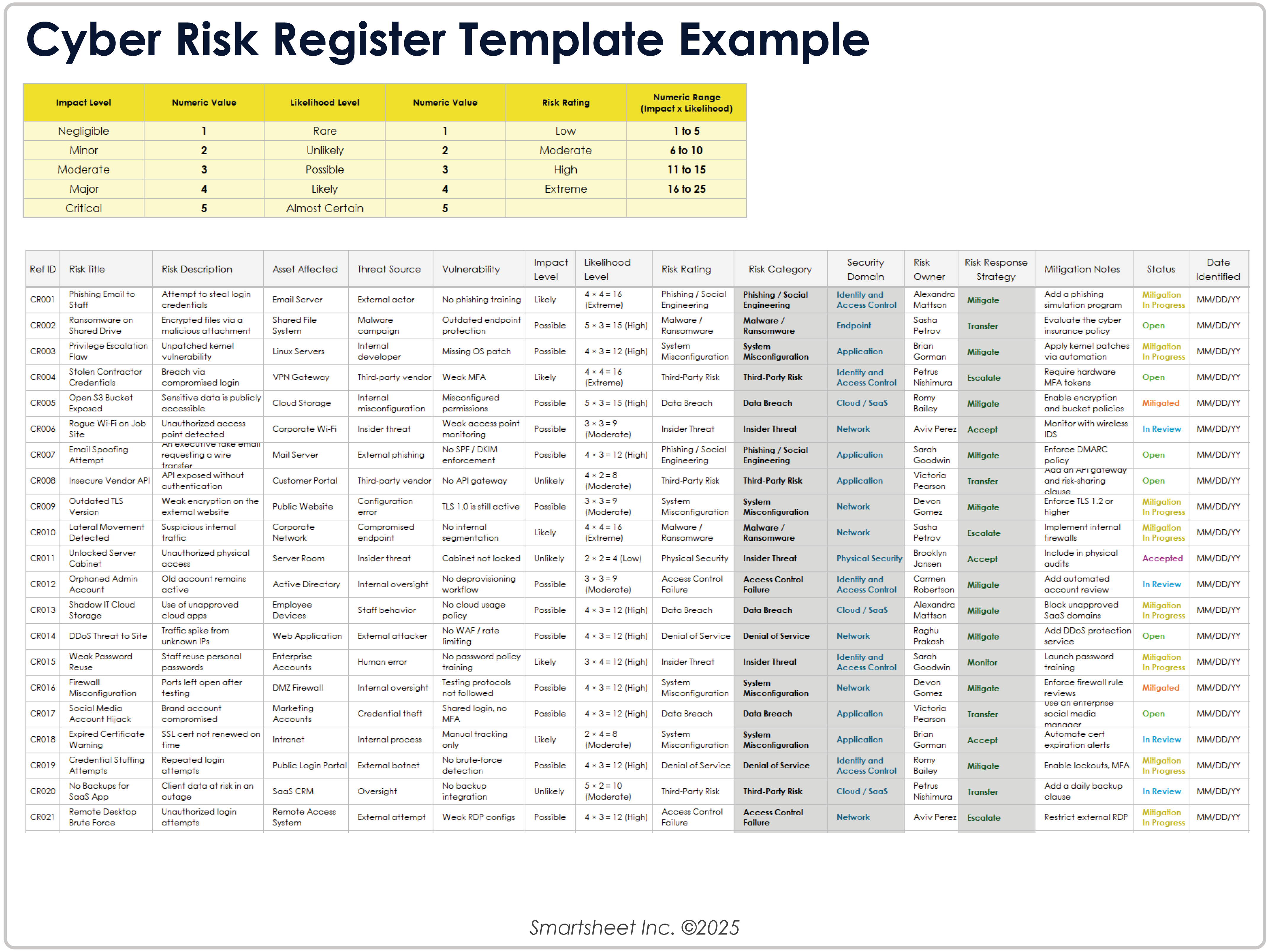 Cyber Risk Register Template Example