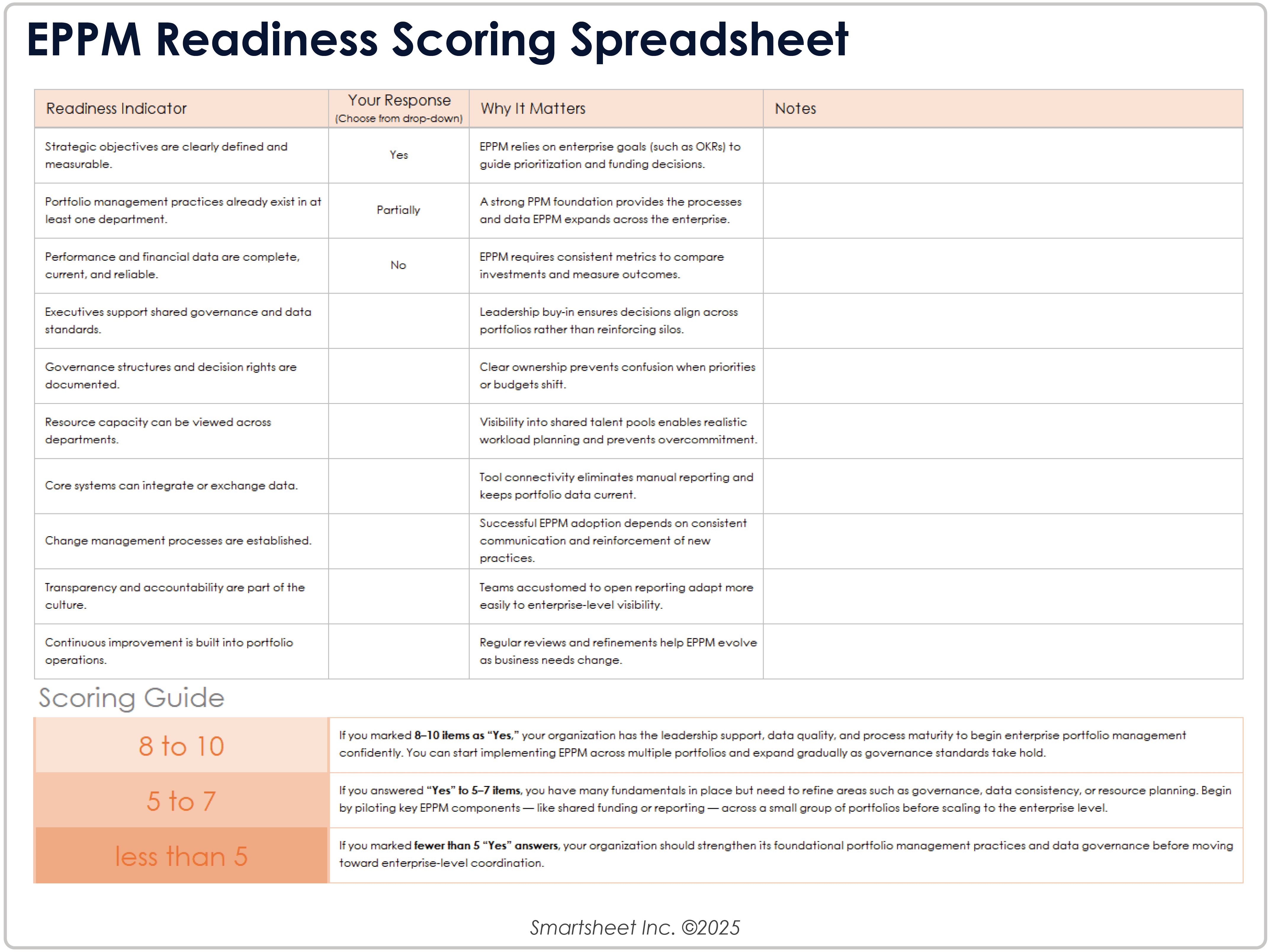 EPPM Readiness Scoring Spreadsheet