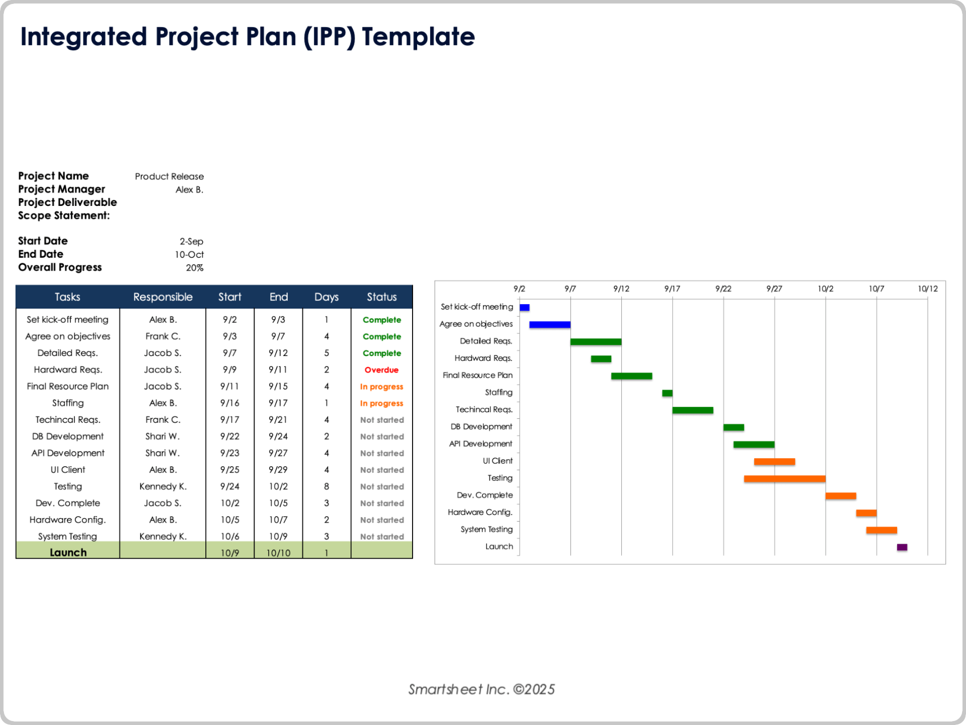 Integrated Project Plan Template