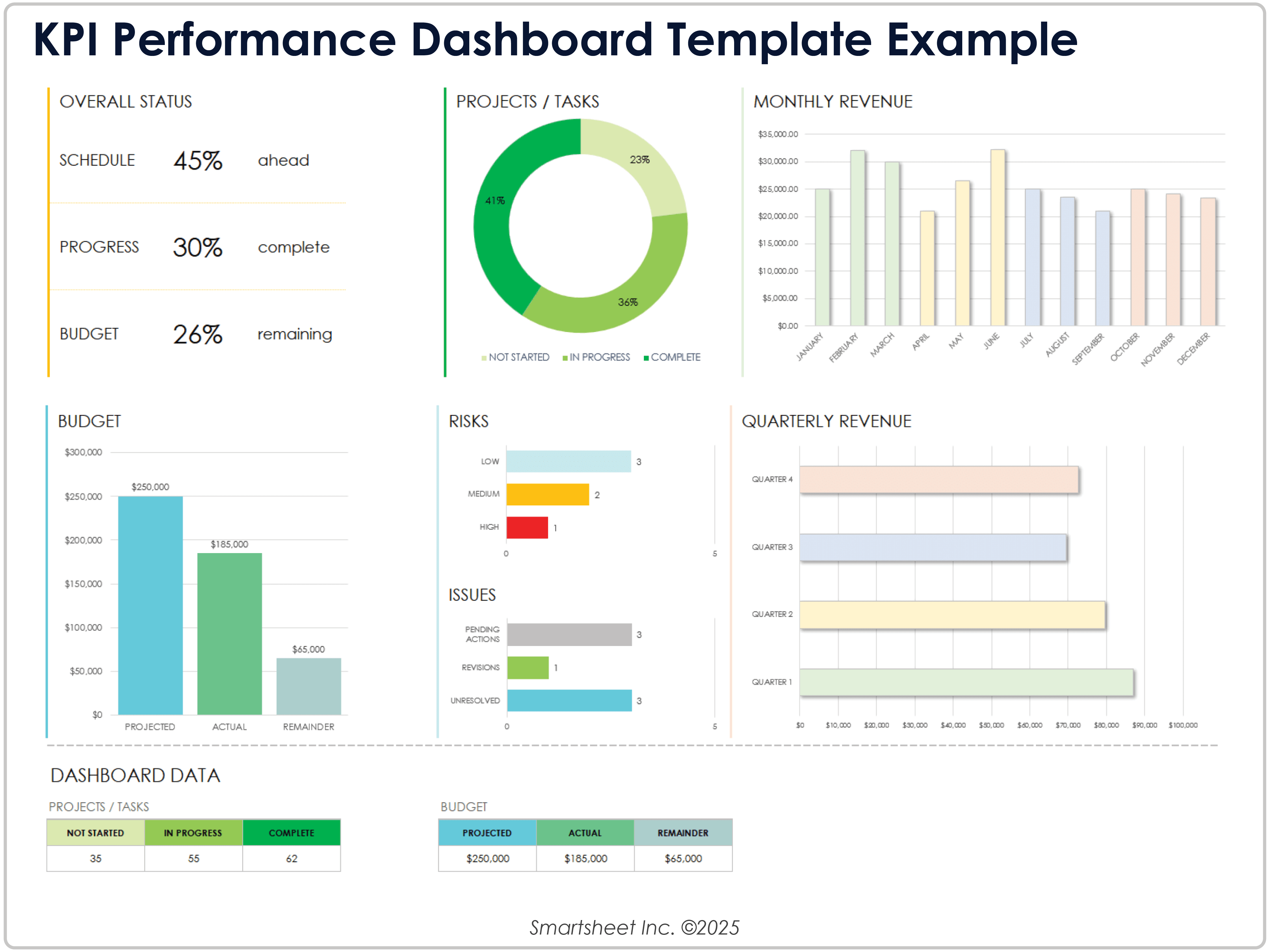 KPI Performance Dashboard Example