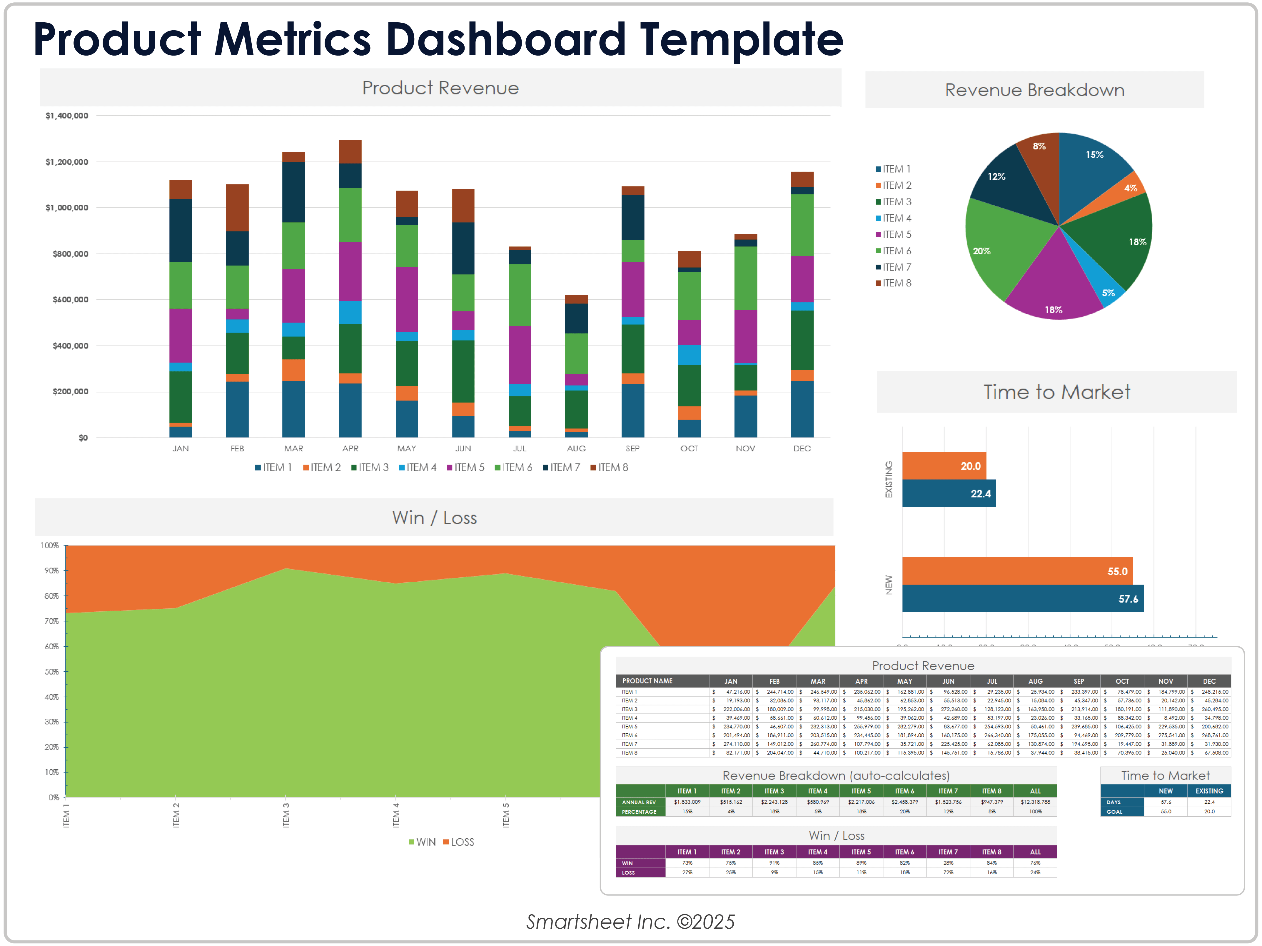 Product Metrics Dashboard Template