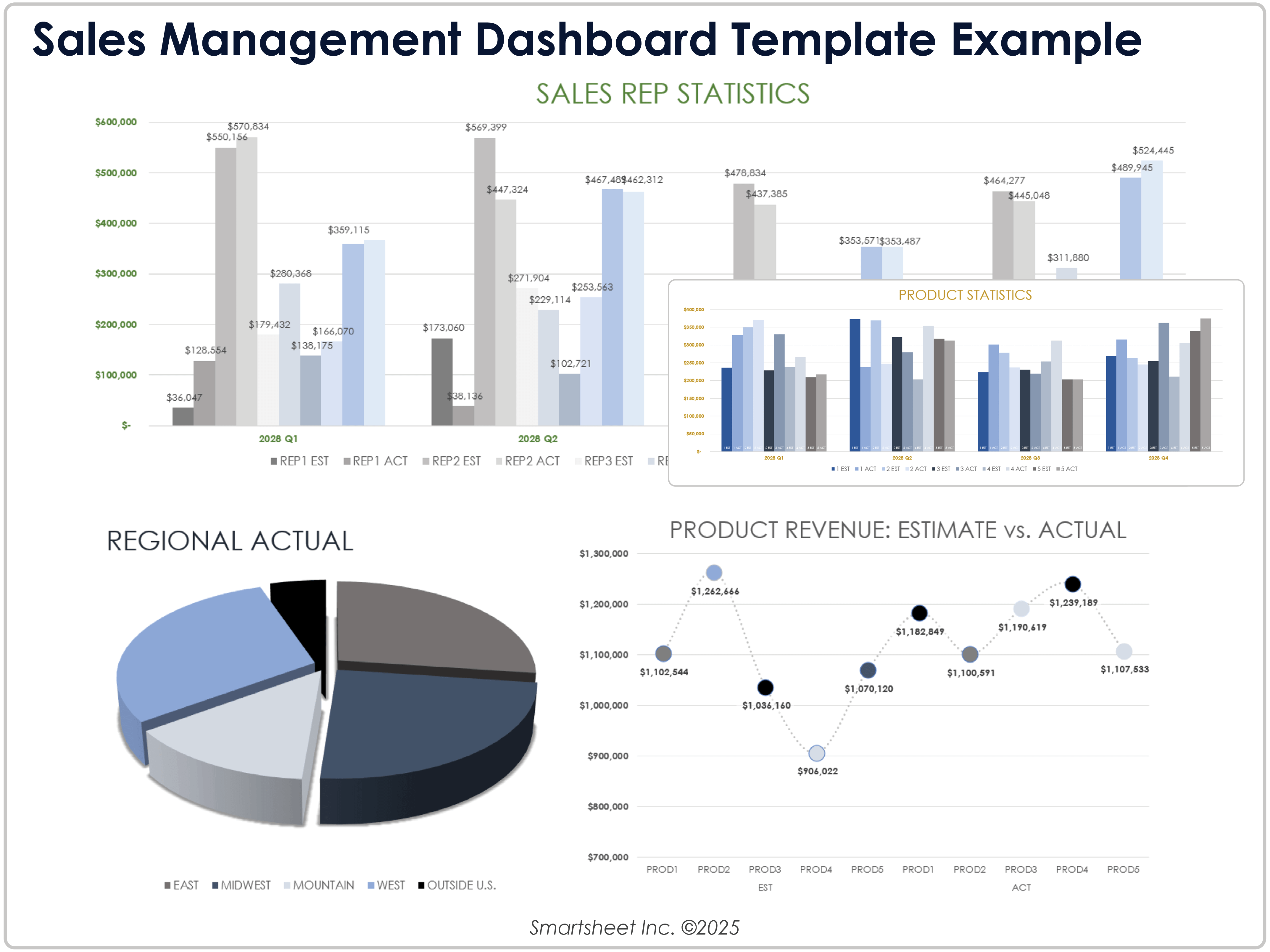 Sales Management Dashboard Template