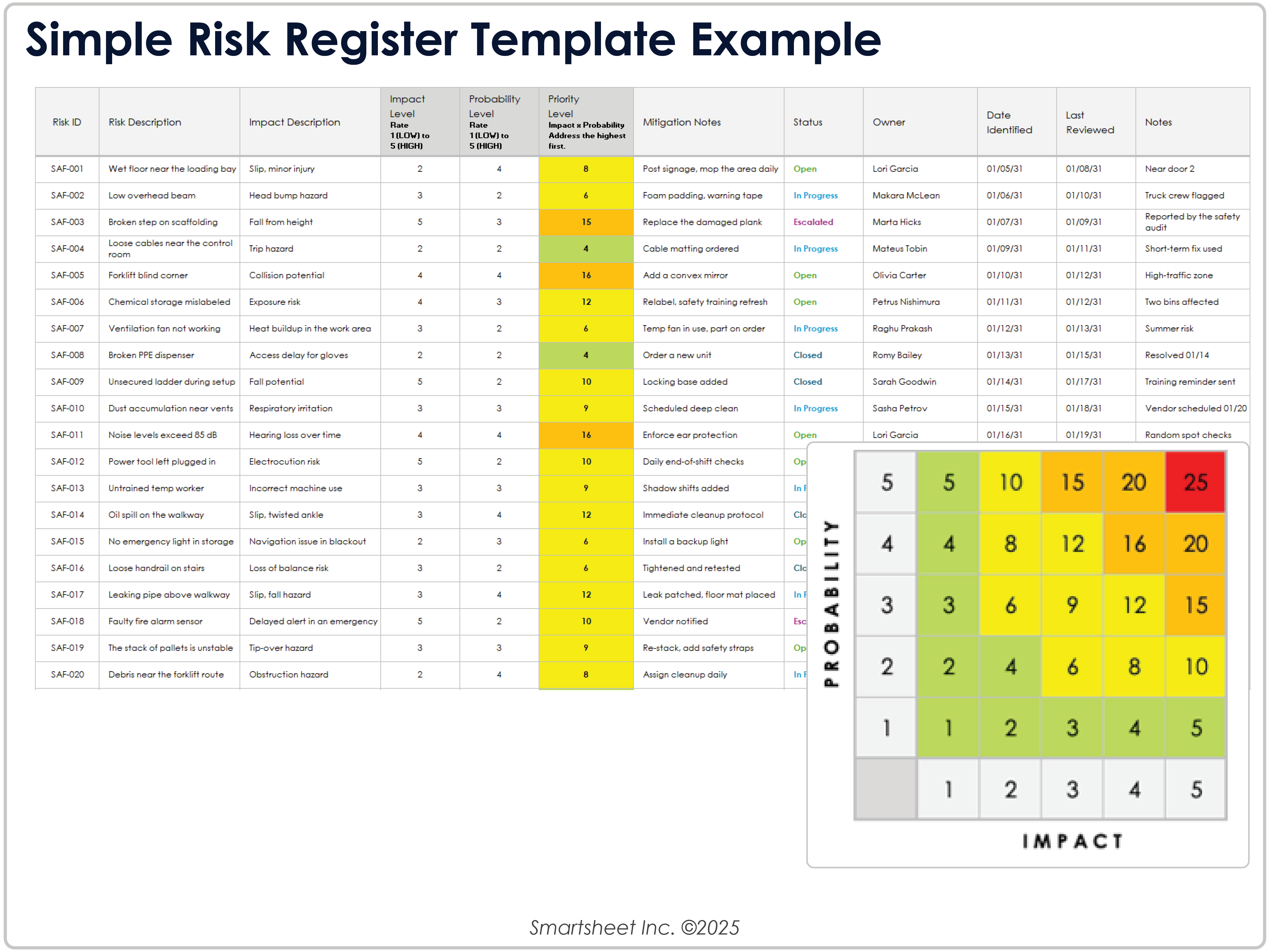 Simple Risk Register Template Example