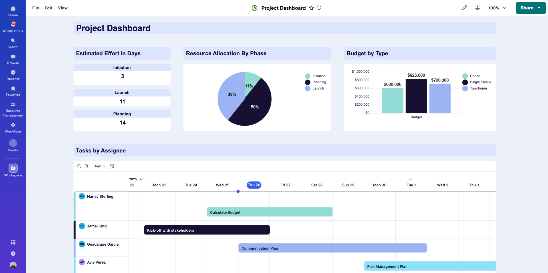 Showing a timeline included as part of a Smartsheet dashboard
