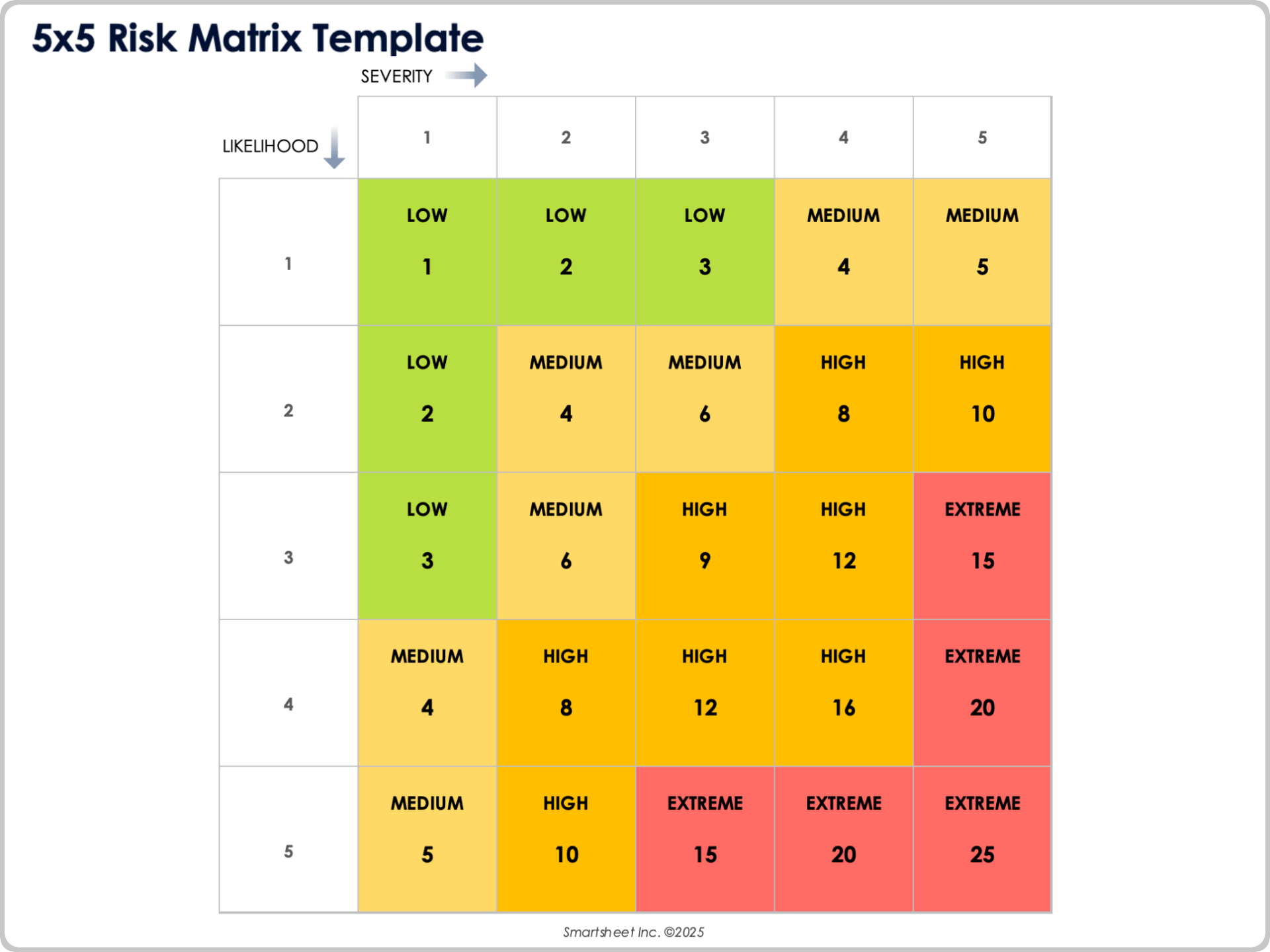 5x5-Risk Matrix Template