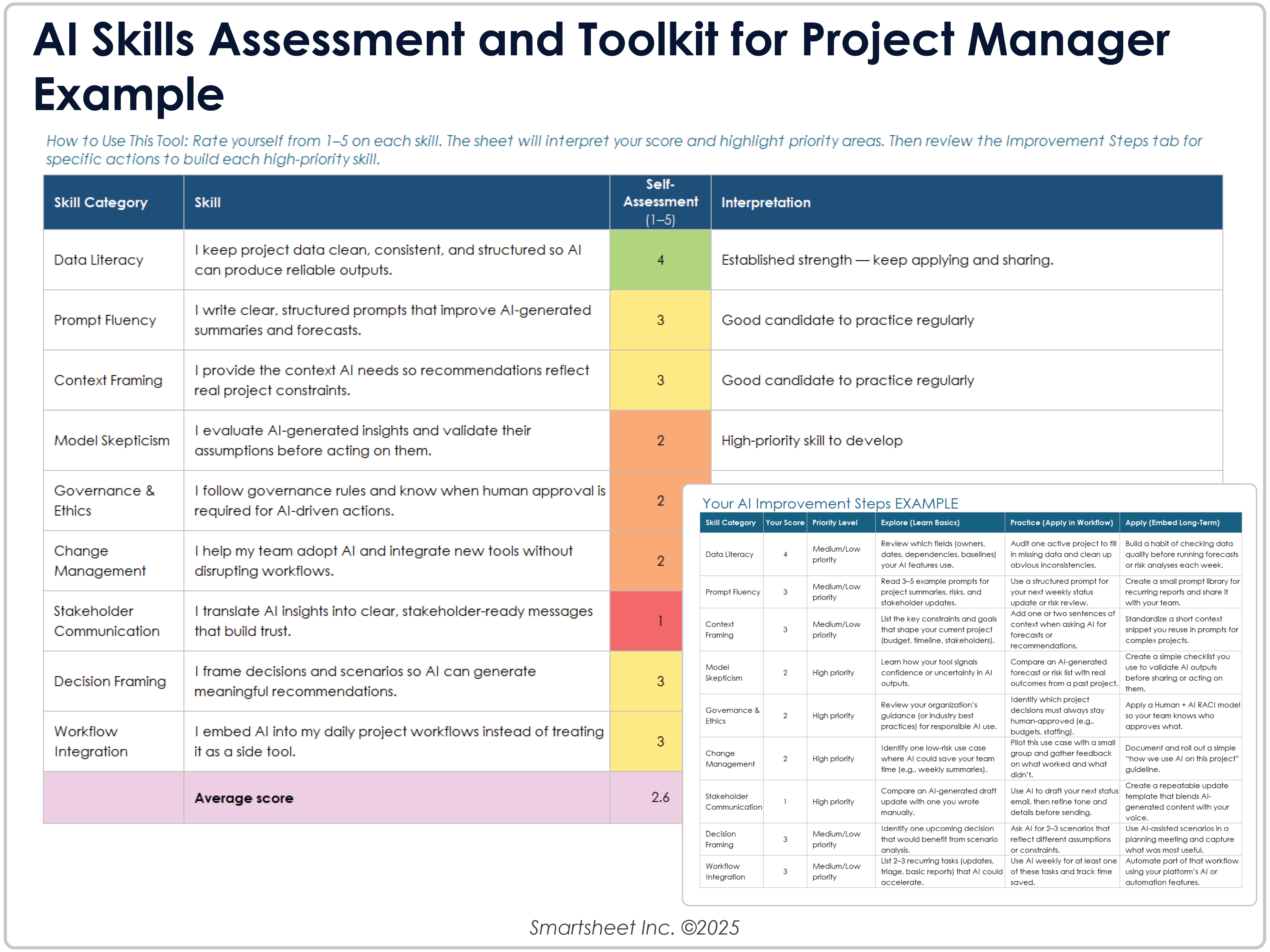 AI Skills Assessment and Toolkit for Project Managers