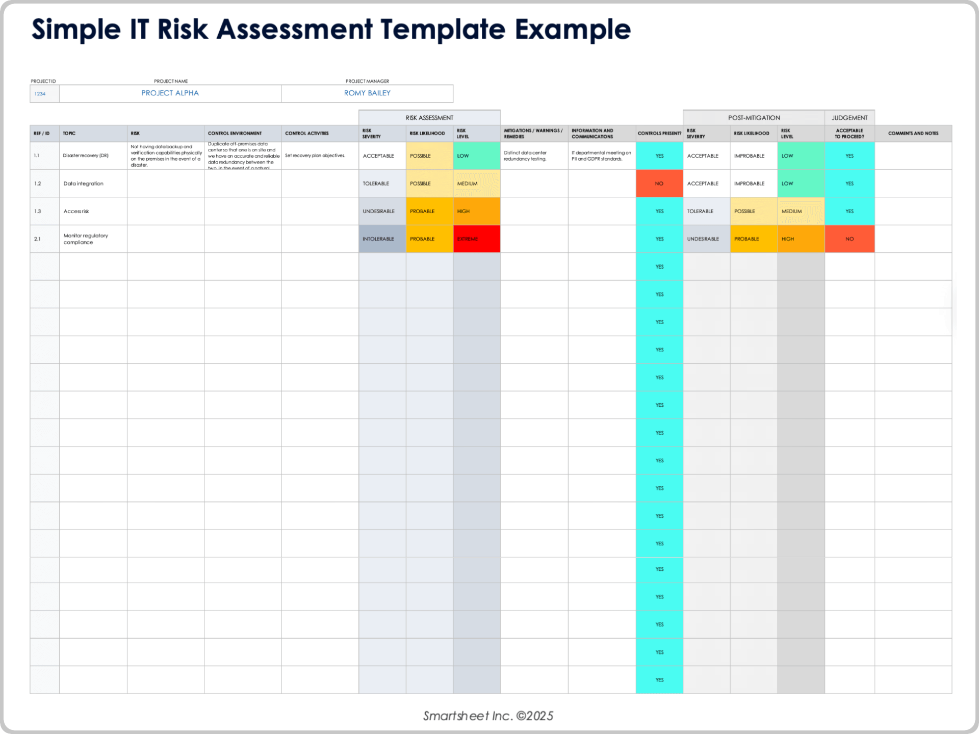 Simple IT Risk Assessment Template Example