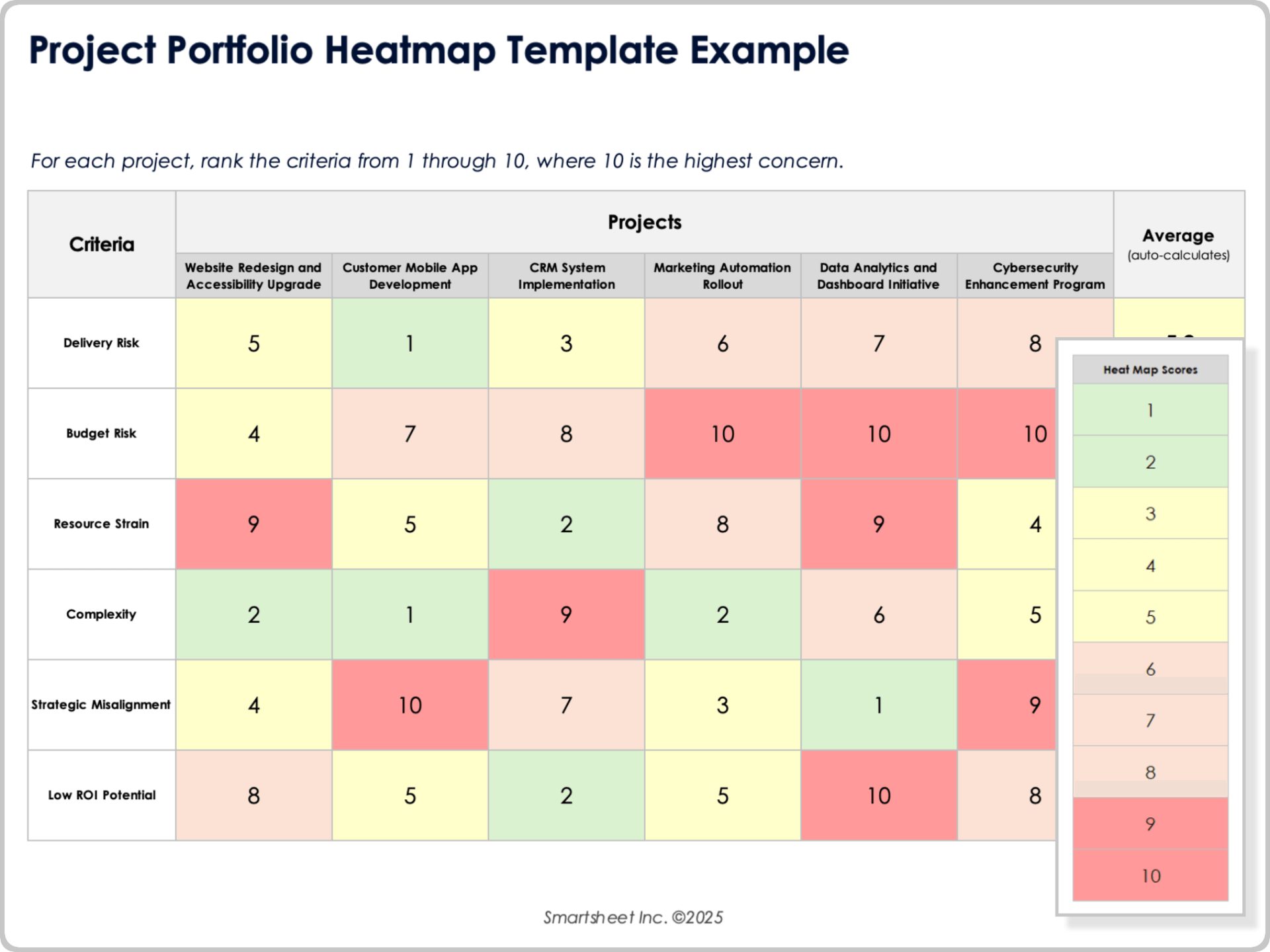 Project Portfolio Heatmap Template Example