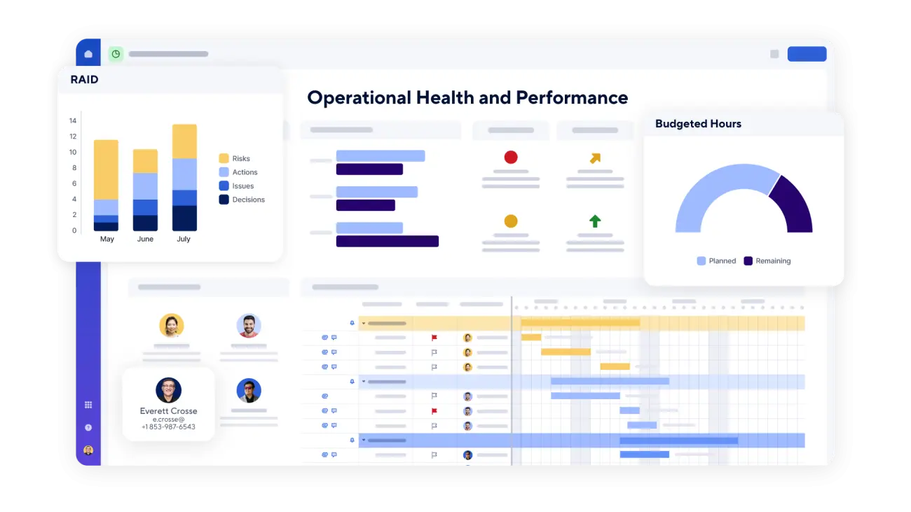 Smartsheet dashboard showing data visualization for operations management