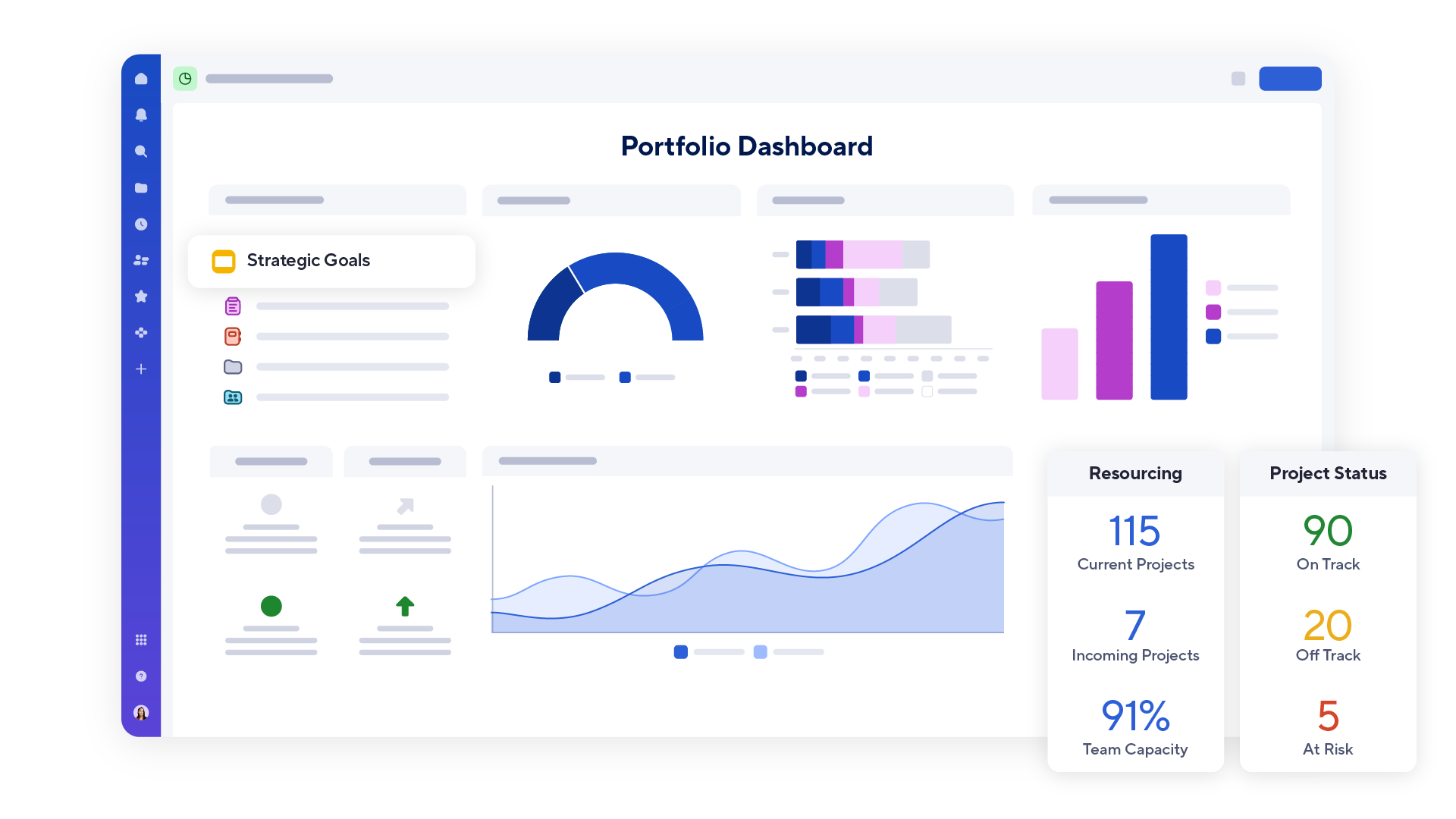 A portfolio dashboard in Smartsheet.