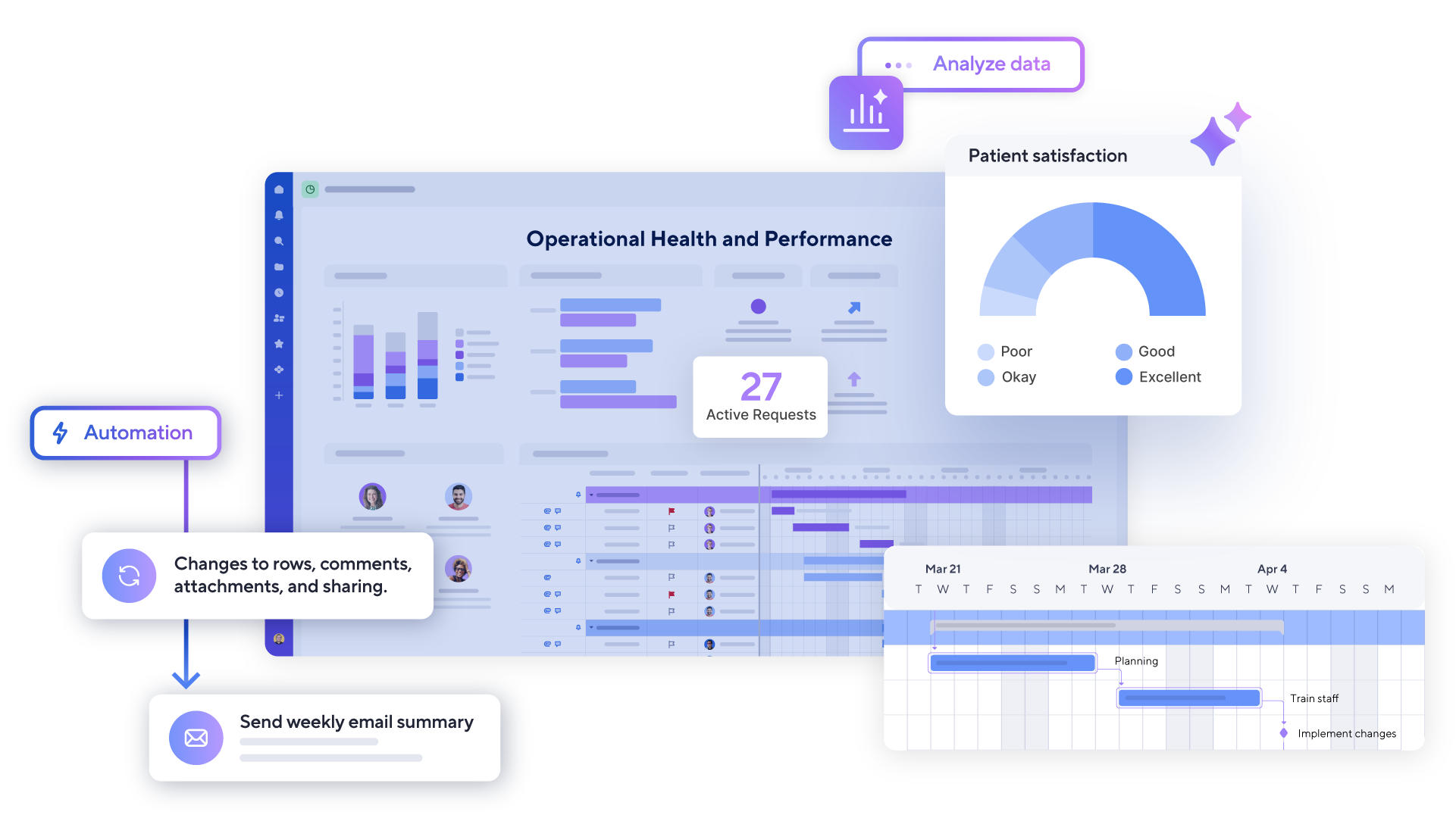 An operational health and performance dashboard in Smartsheet.
