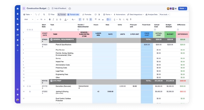 A sample construction budget sheet within Smartsheet.