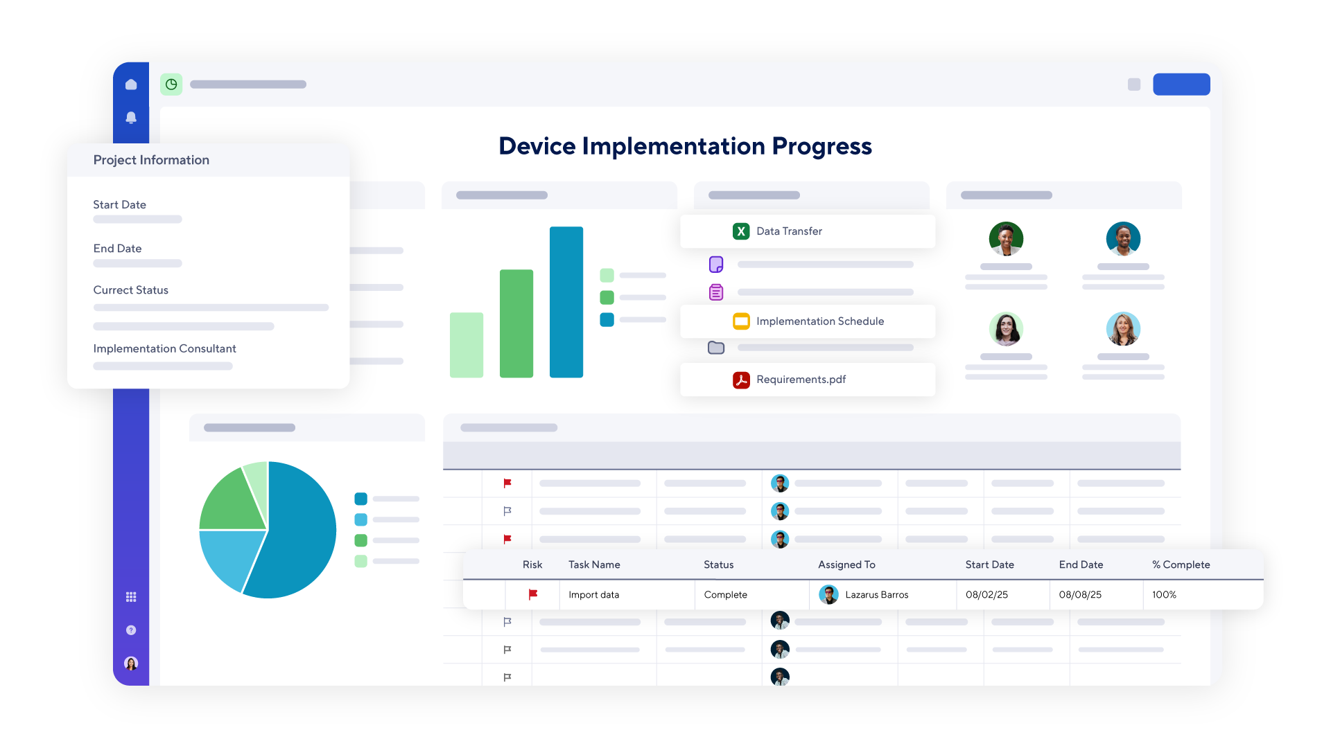An example of a device implementation progress dashboard in Smartsheet.