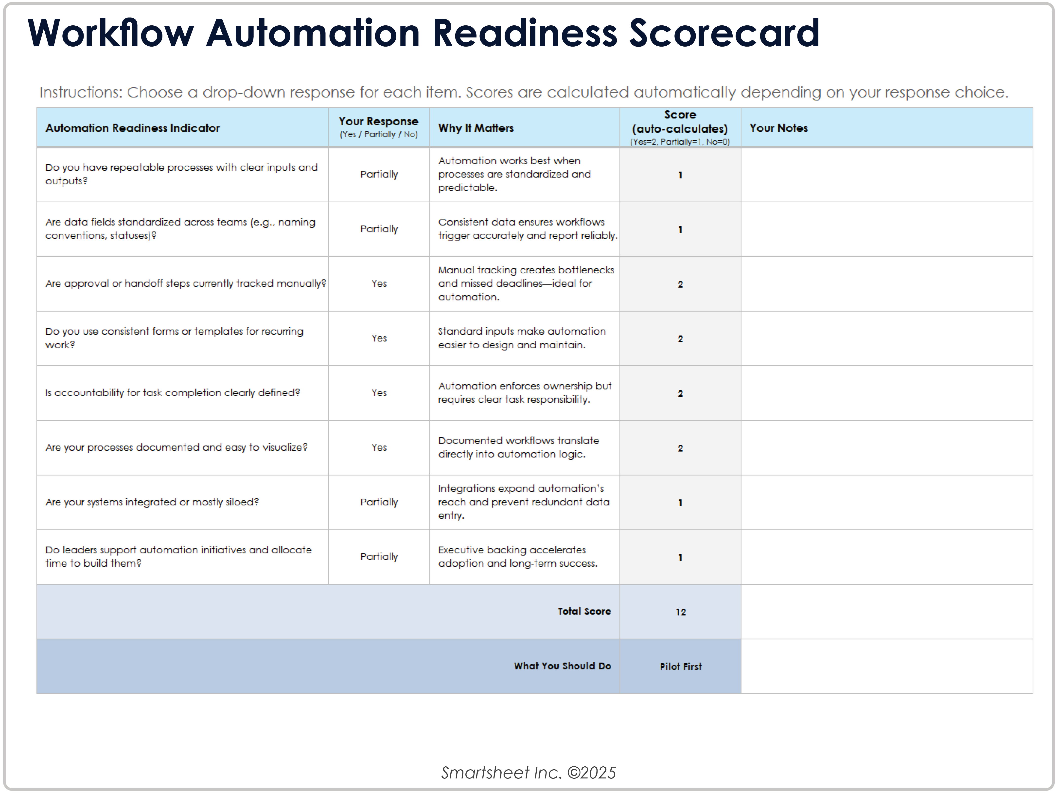 Workflow Automation Readiness Scorecard