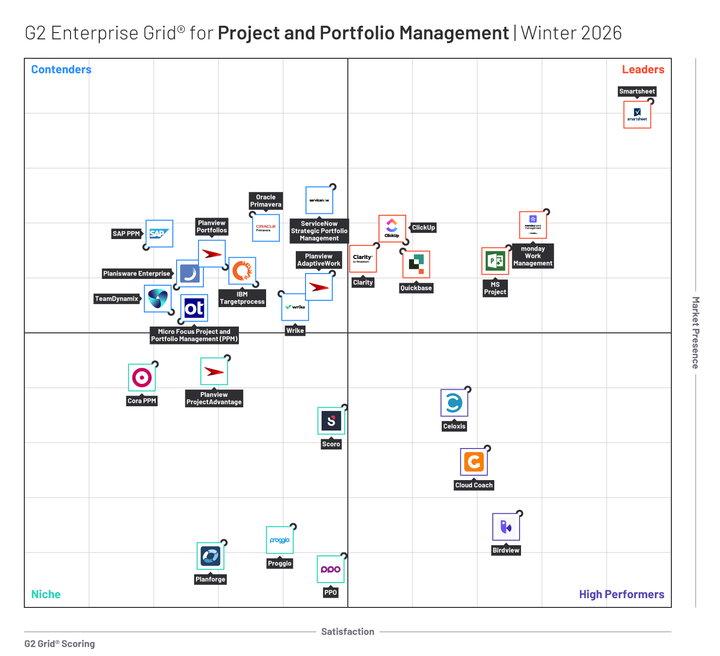 G2 Enterprise Grid Project And Portfolio Management Winter 2026