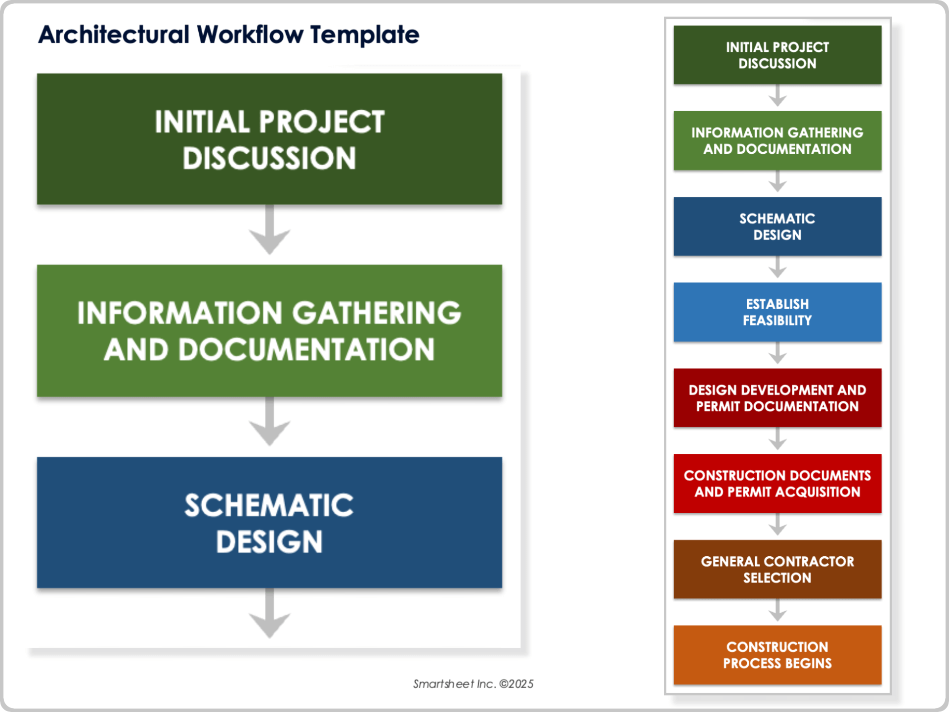 architectural workflow template