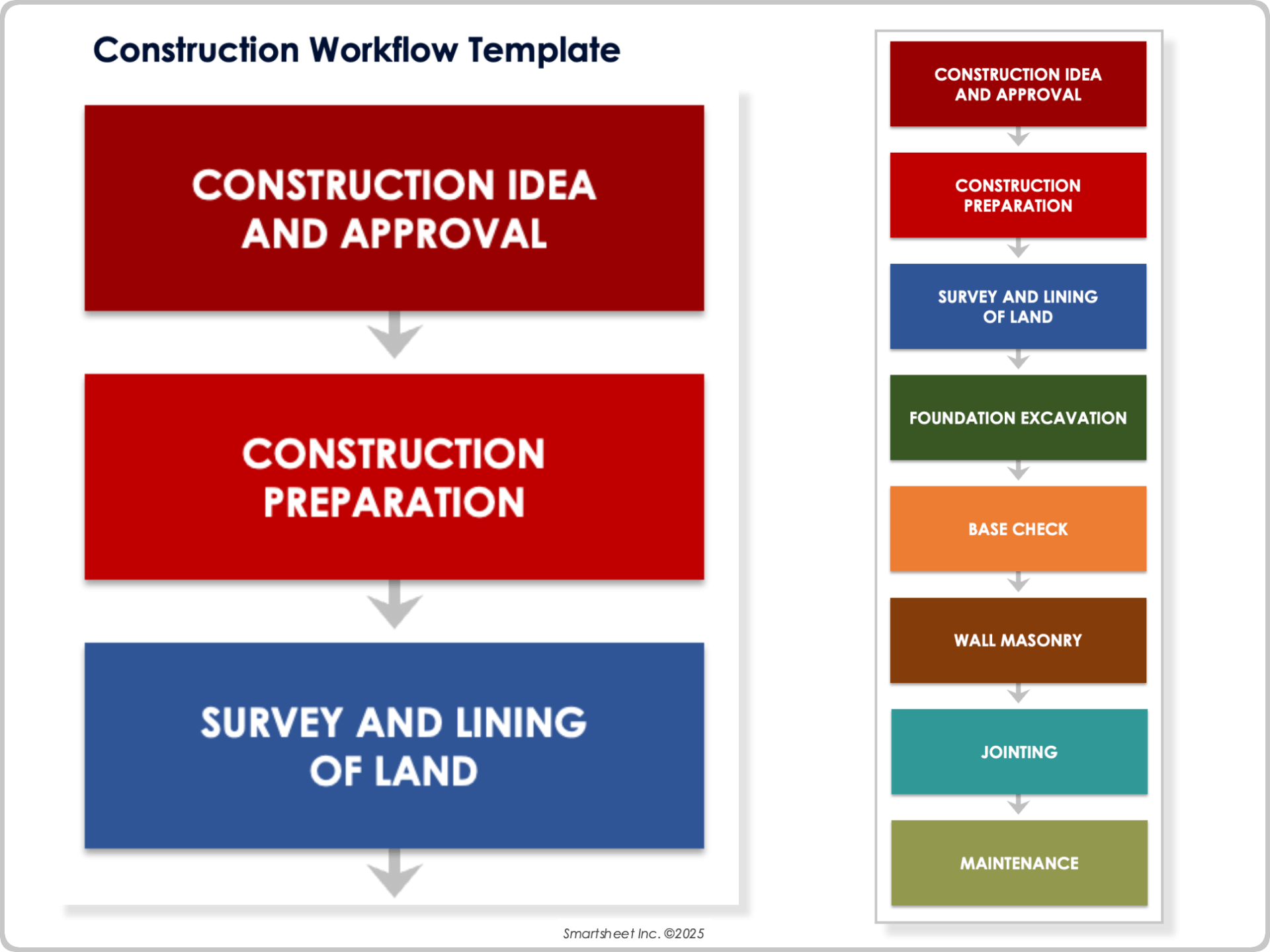 construction workflow template