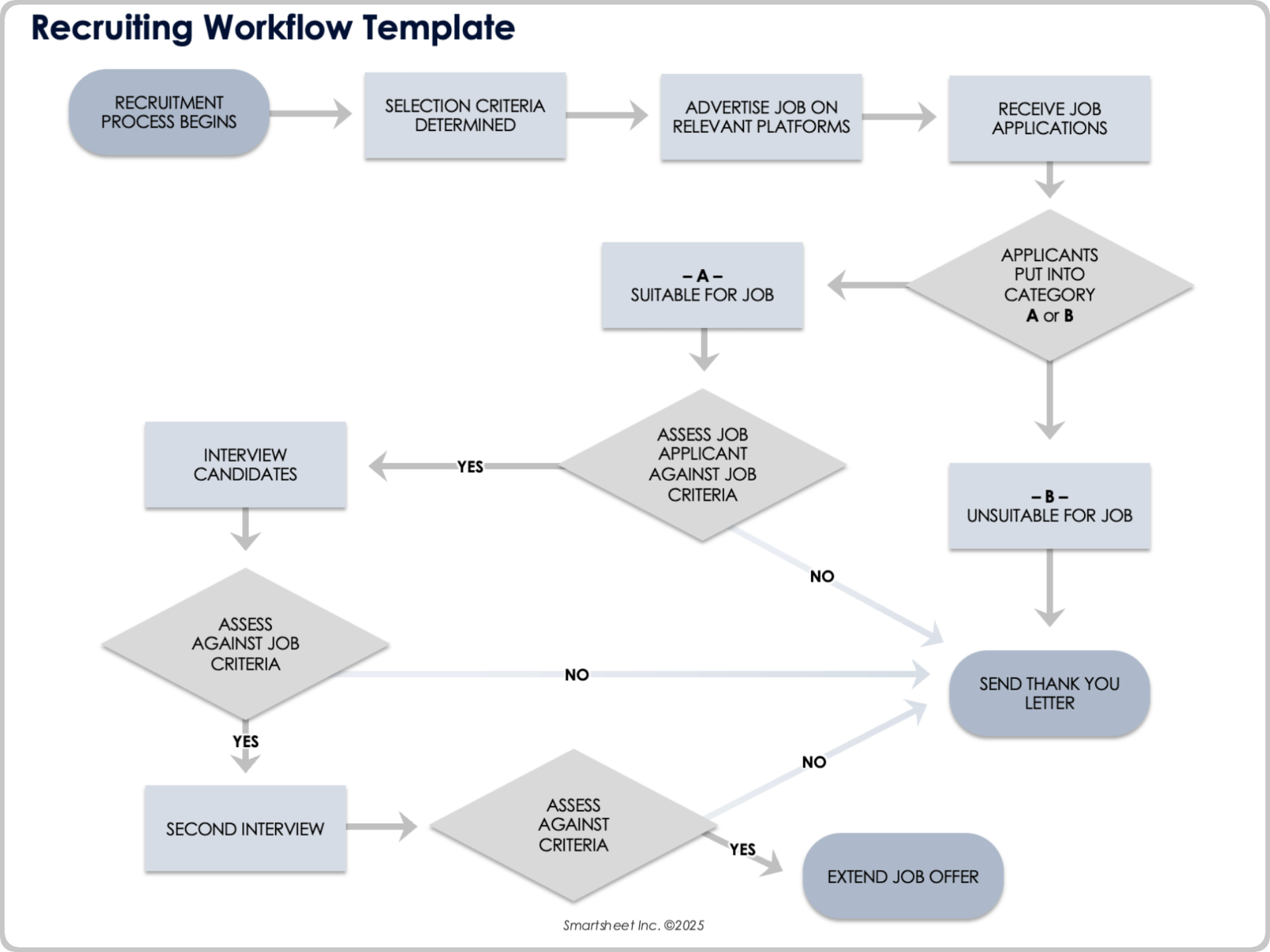 recruiting workflow template