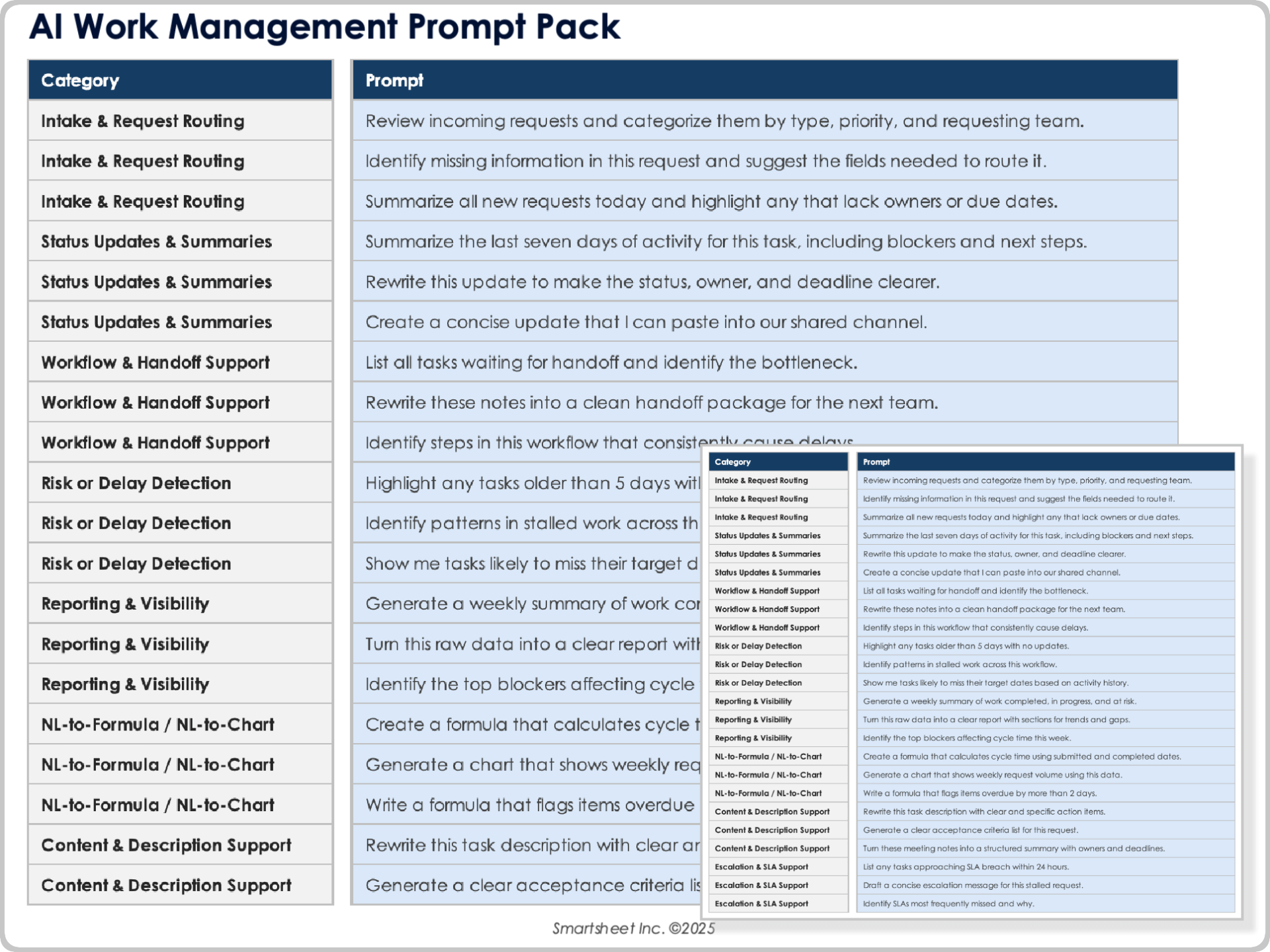AI Work Management Prompt Pack