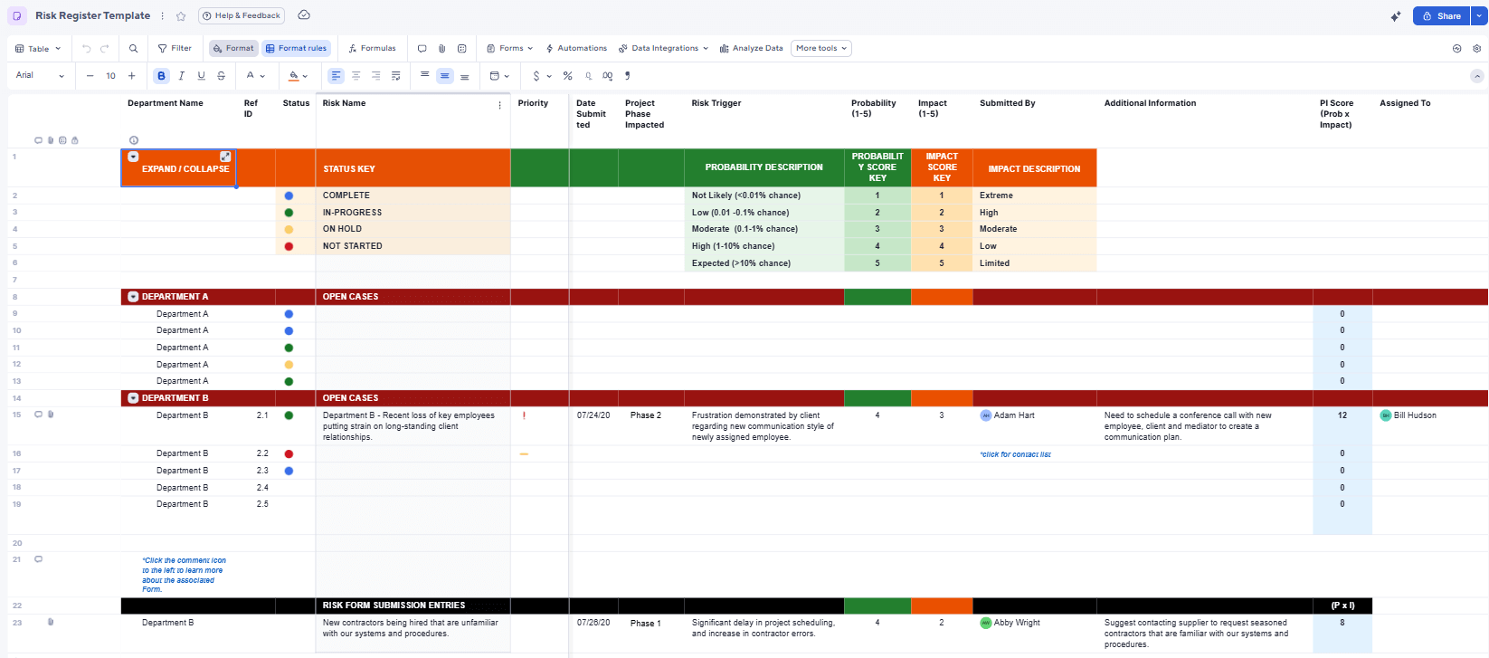 Risk Register Template in Smartsheet