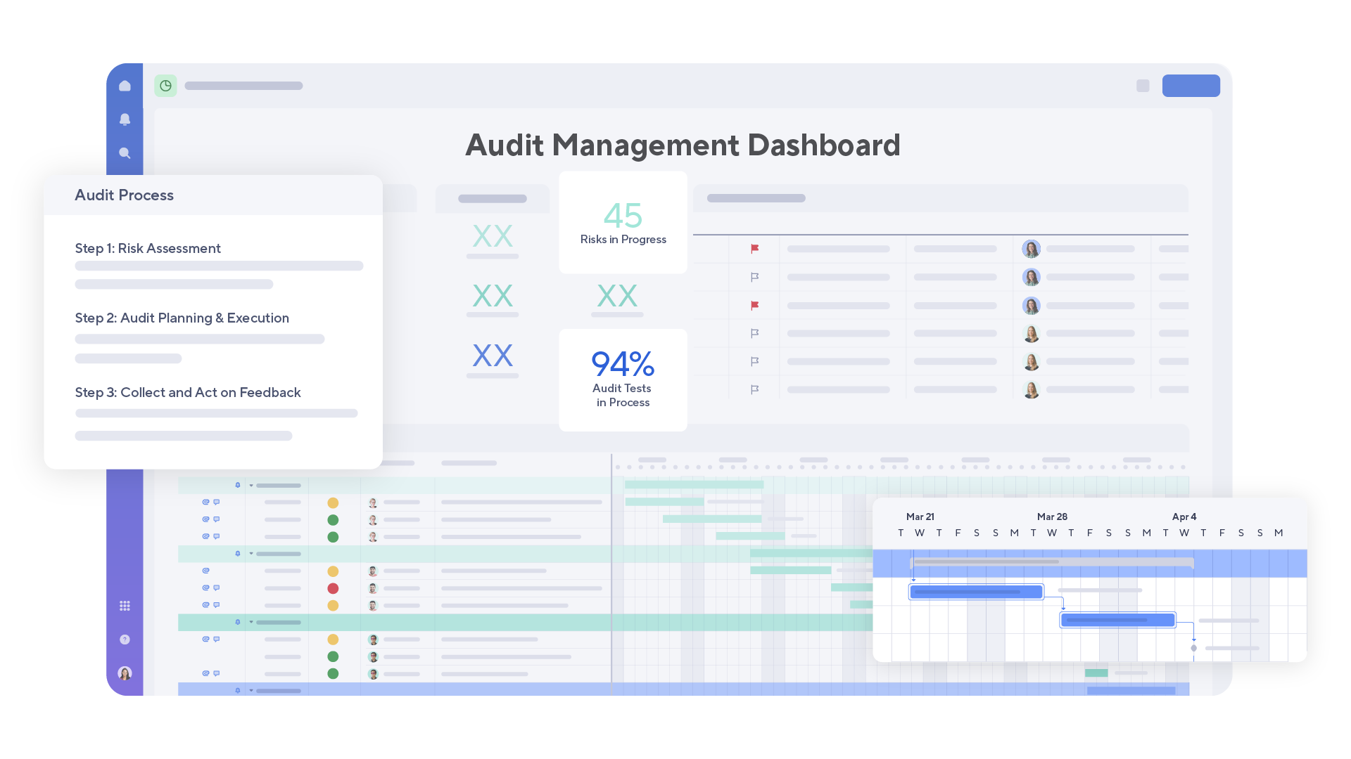Audit dashboard in Smartsheet