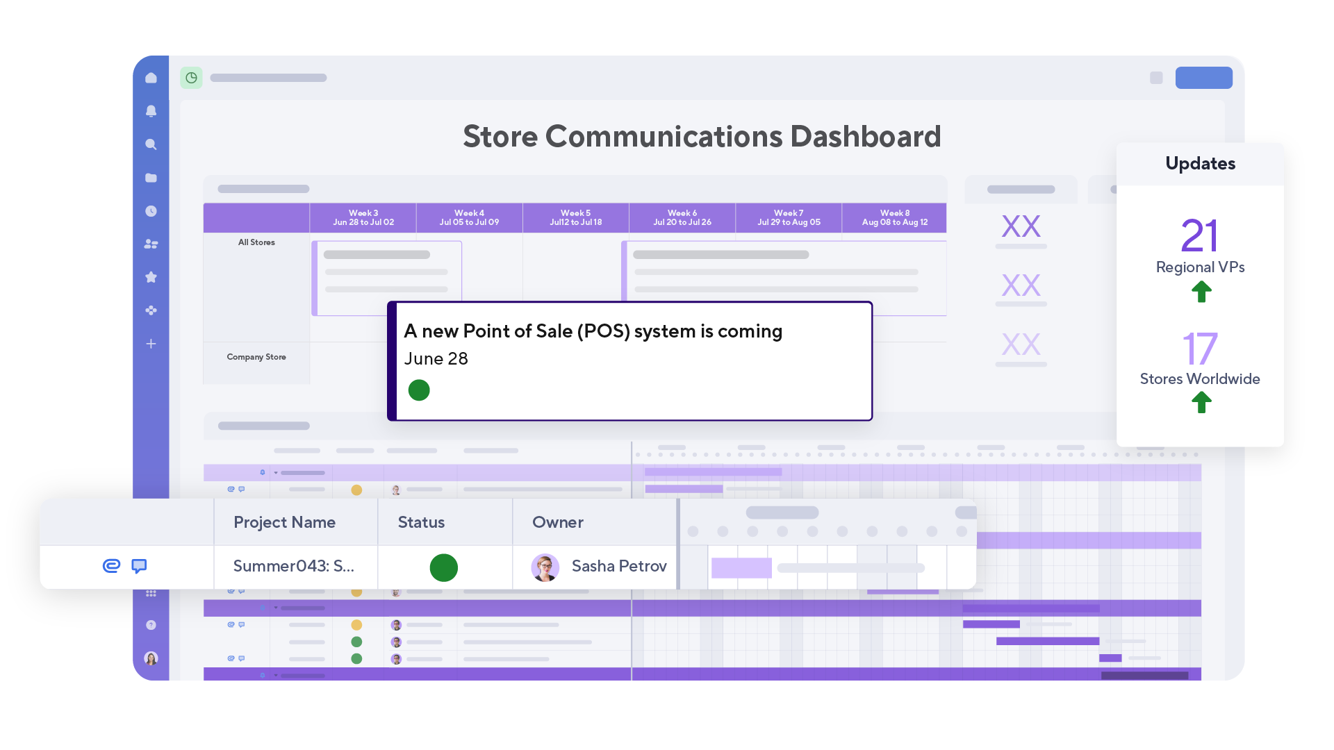 retail dashboard in Smartsheet
