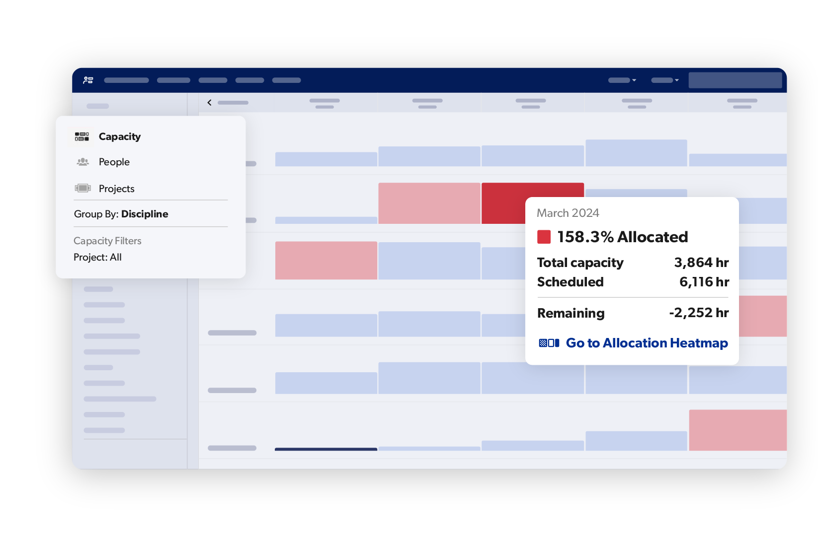 capacity planning with resource management