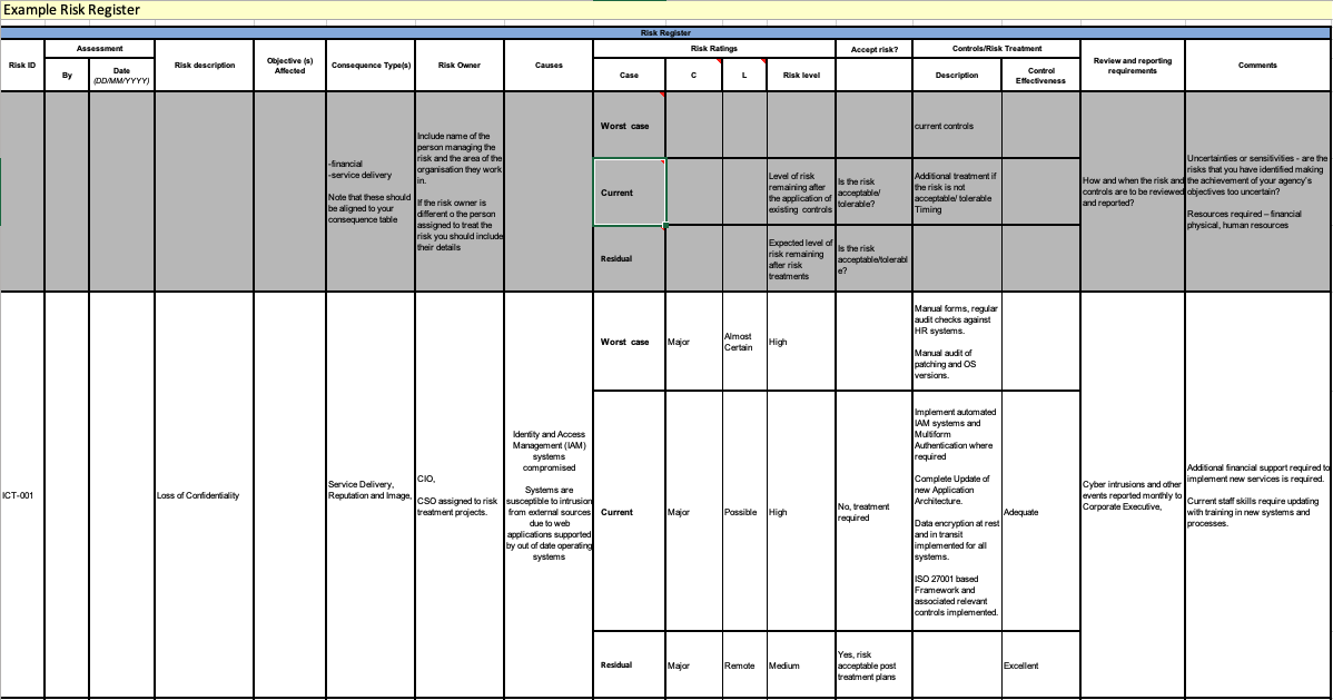 Western Australia Government IT Risk Register example