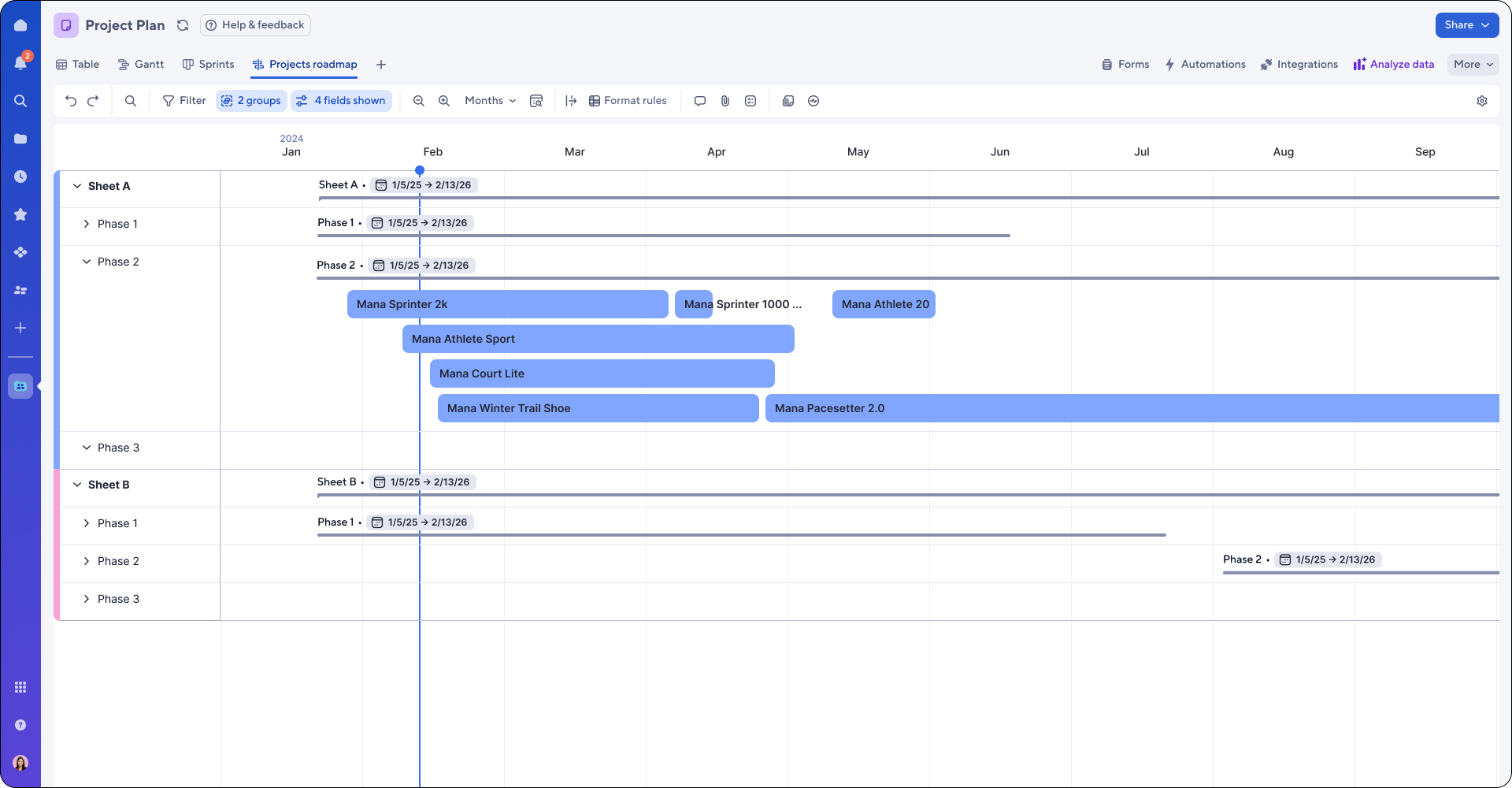 Lane summaries in timeline view