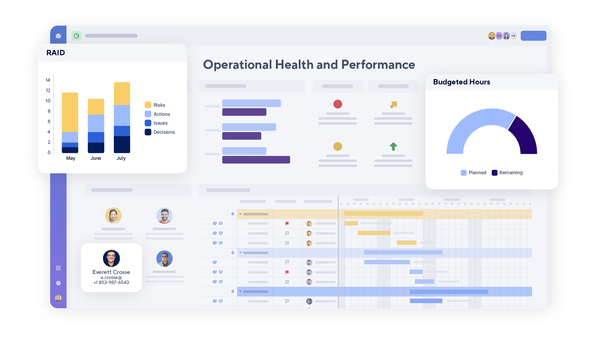 Product screen showing health and performance dashboard