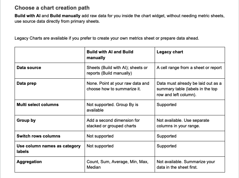 visual example of what it will look like in your smartsheet platform