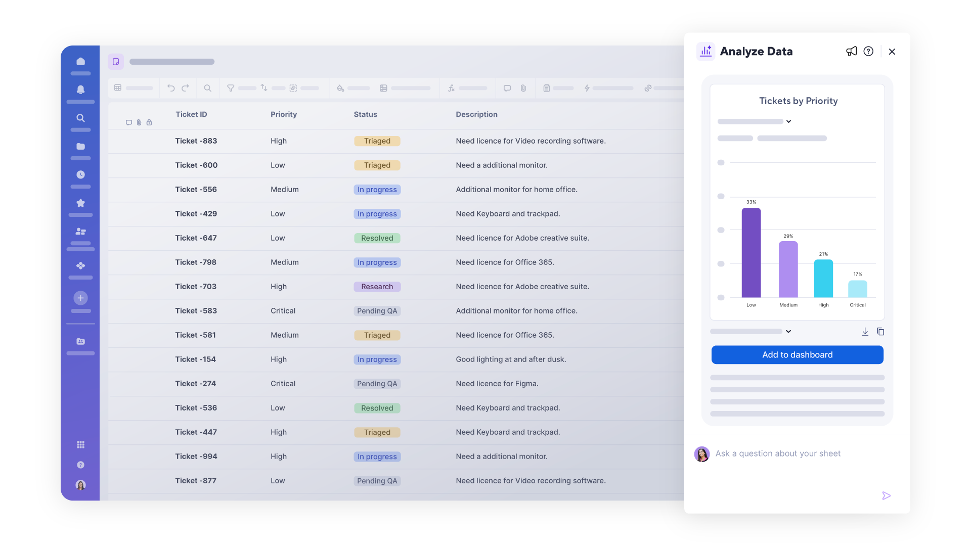 Smartsheet Gov AI insights panel
