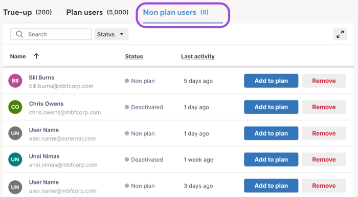 Non plan users tab, selected, the third tab after True-up and Plan users, above a table of users with Status and Last activity columns.