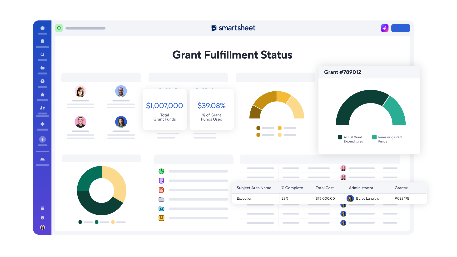 Smartsheet higher education dashboard example