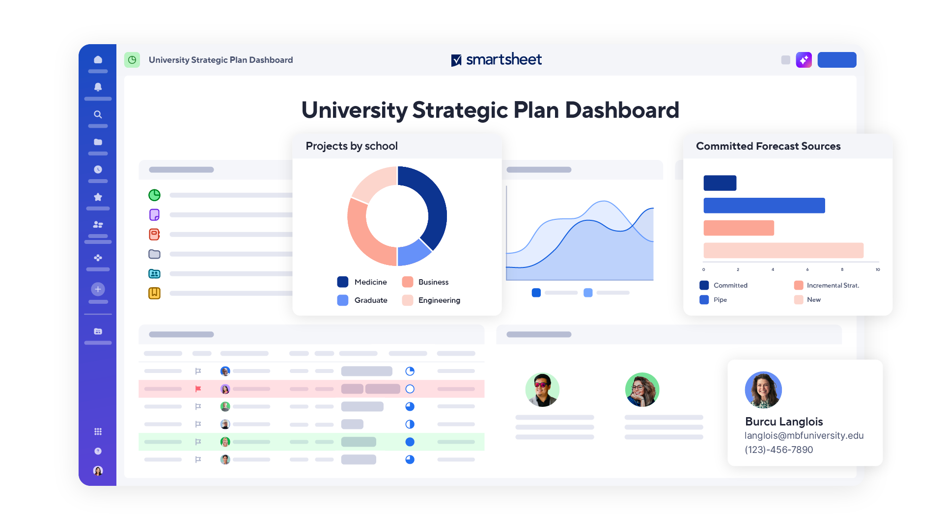 Smartsheet higher education dashboard example