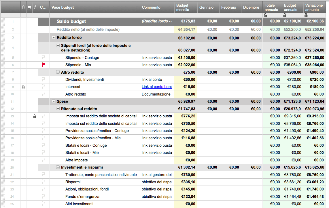 Modelli Excel per il budget gratuiti per qualsiasi uso