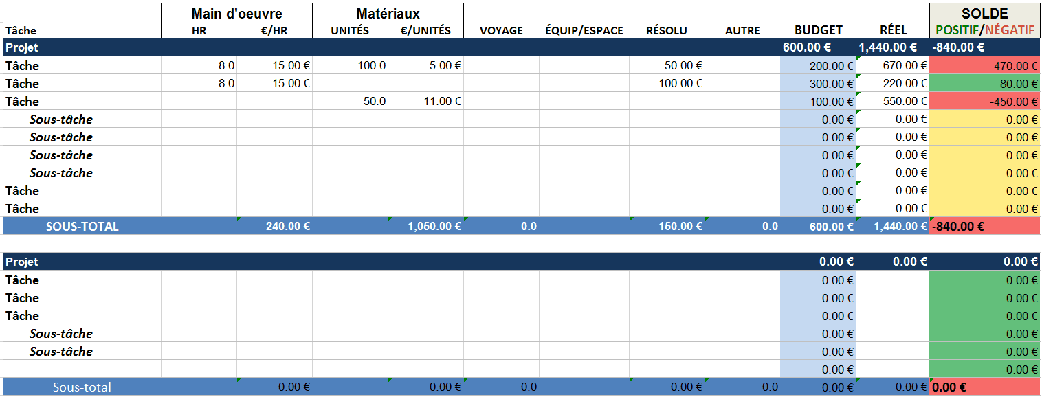 Modèles de gestion de projet gratuits dans Excel