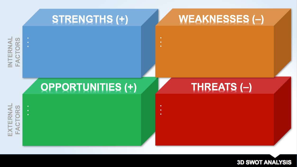 3D_SWOT_Analysis_PPT