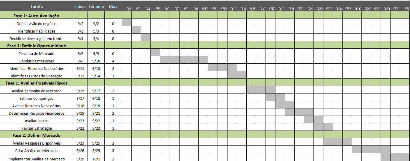 Carta Gantt De Eventos - Top Sample v