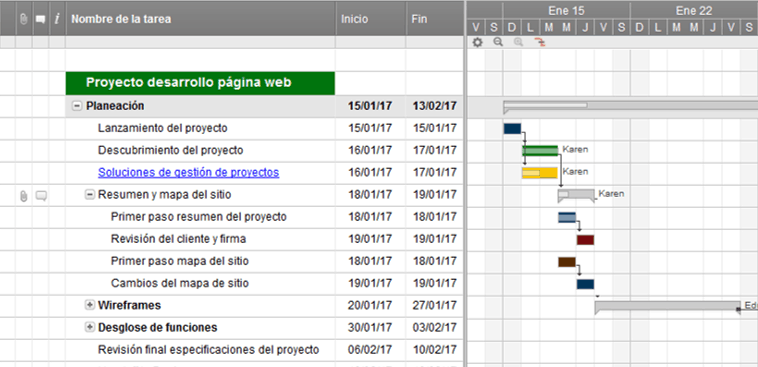 Software en línea del diagrama de Gantt  Smartsheet